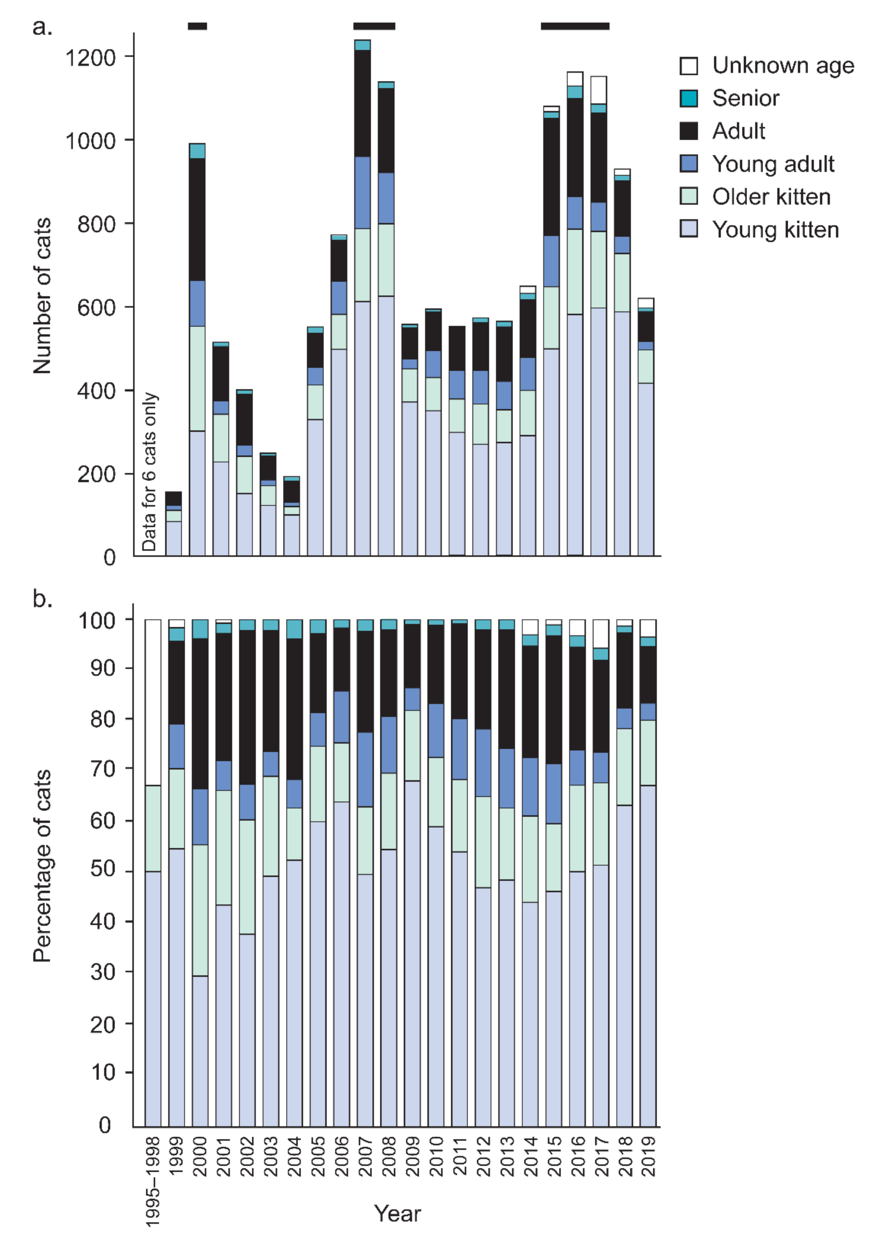 Animals 12 02301 g002