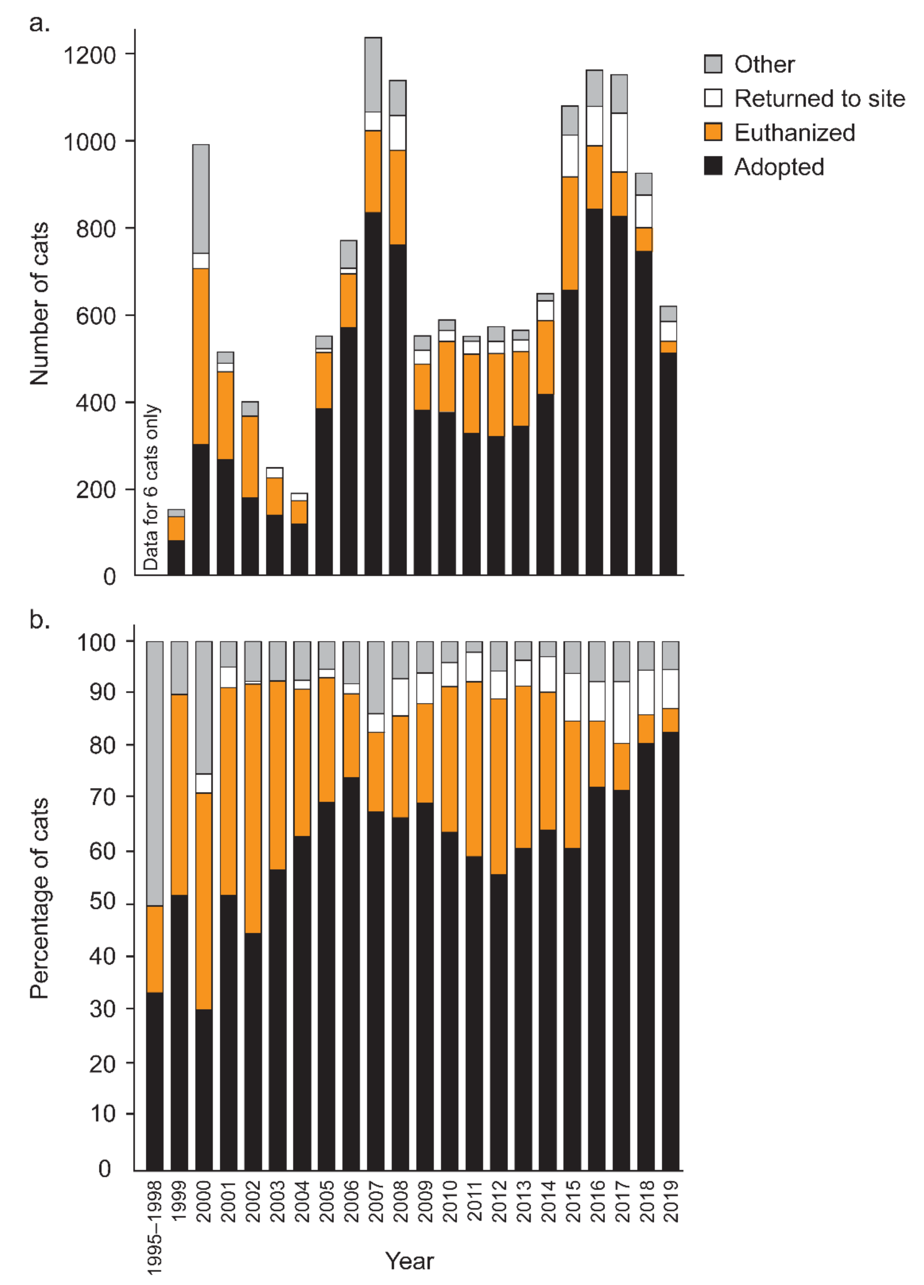 Animals 12 02301 g003