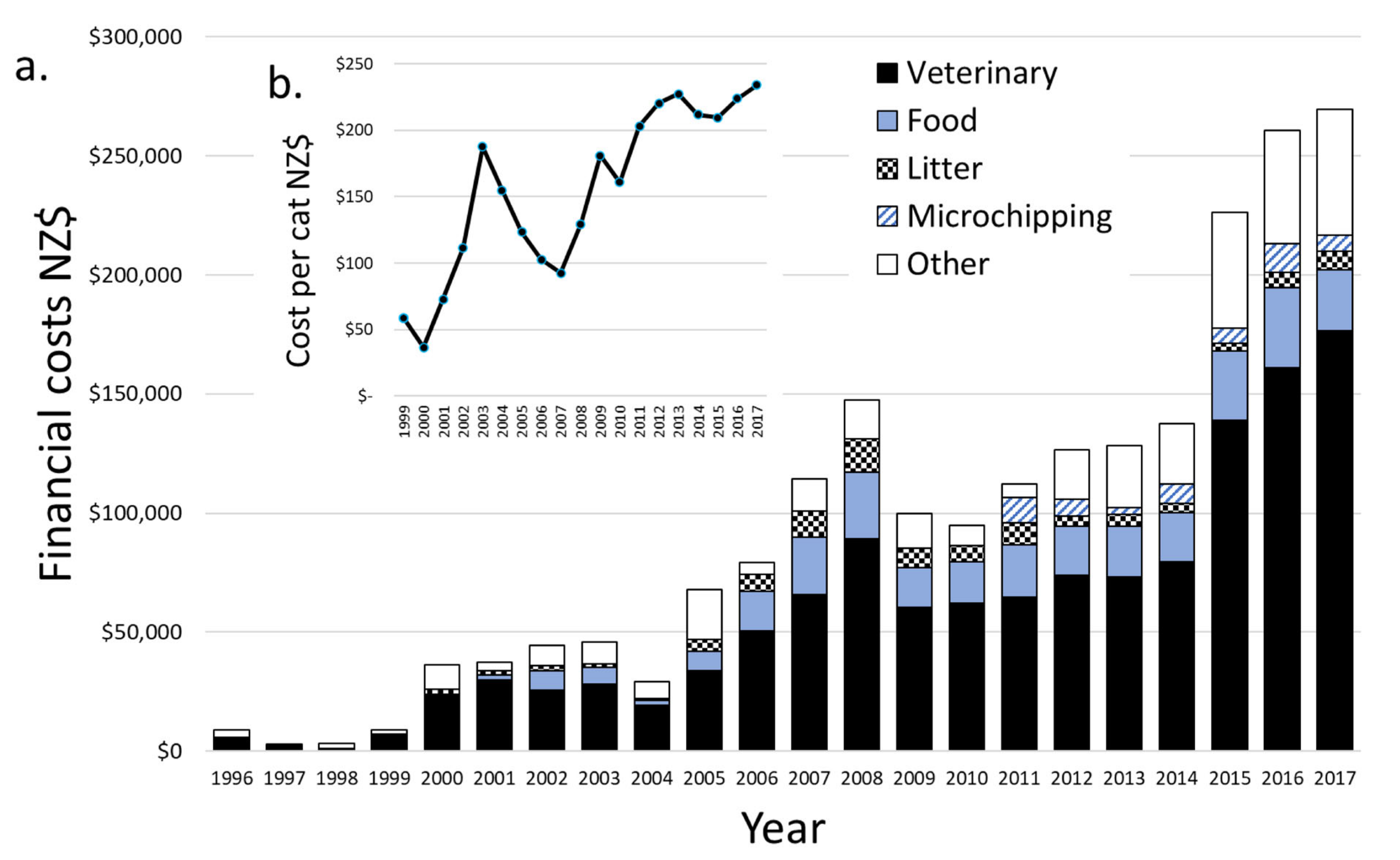 Animals 12 02301 g006