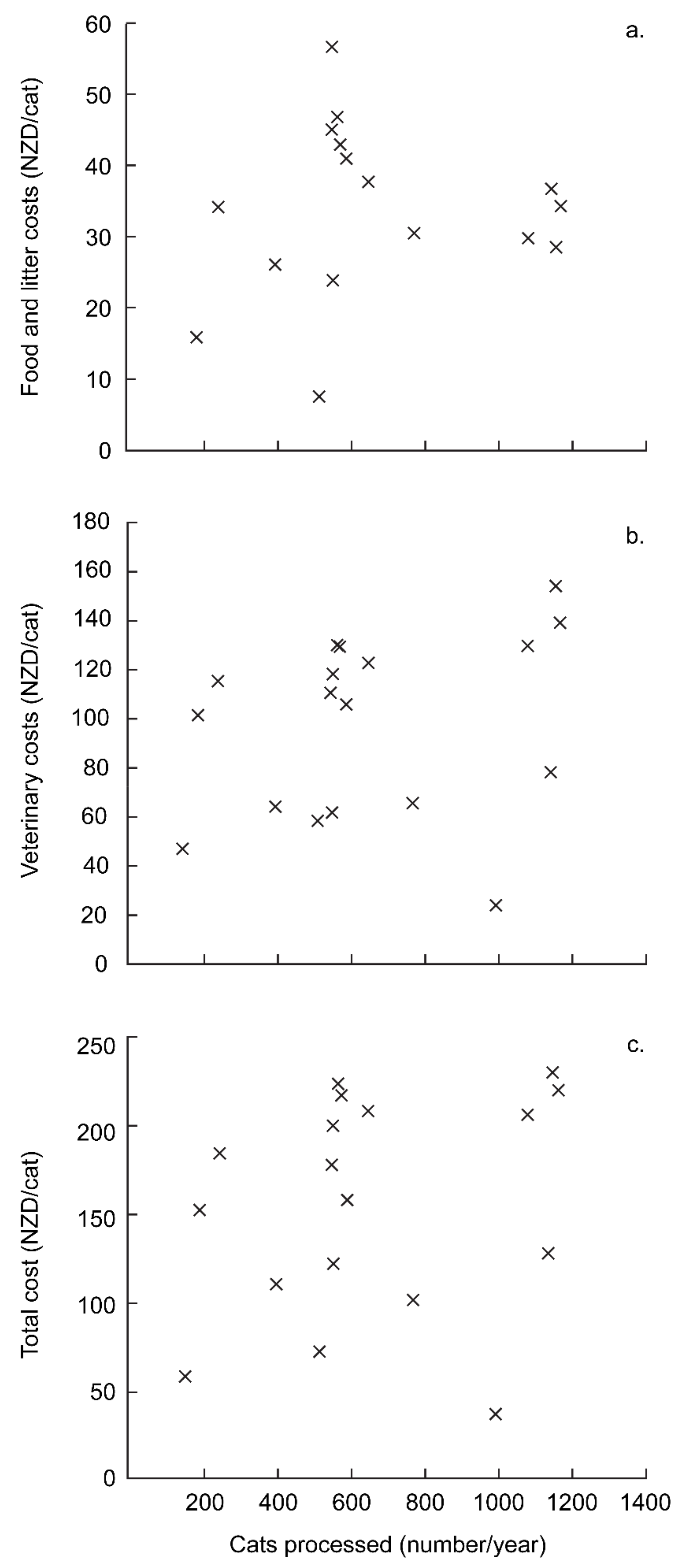Animals 12 02301 g007