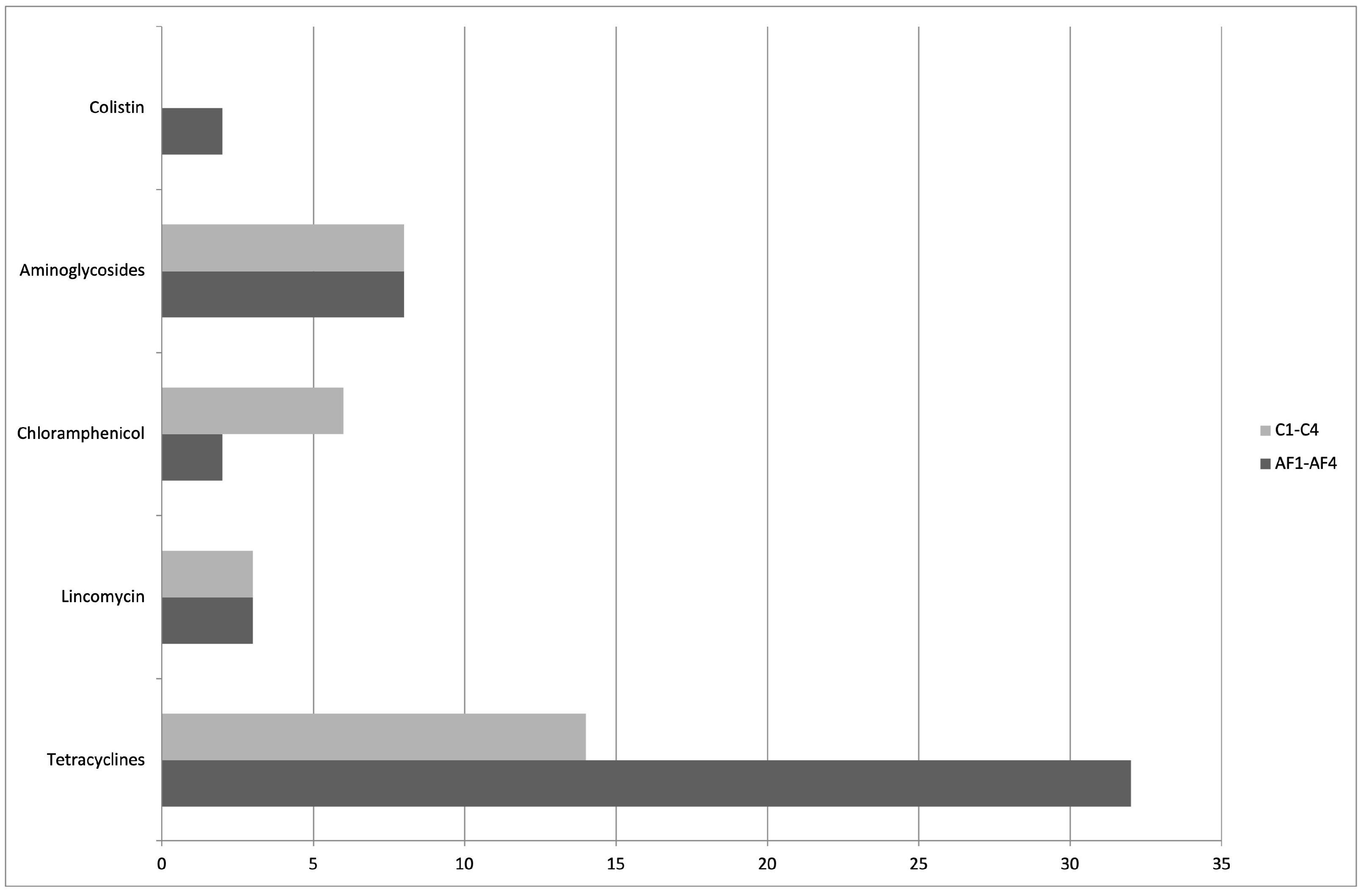 Animals 12 02310 g001