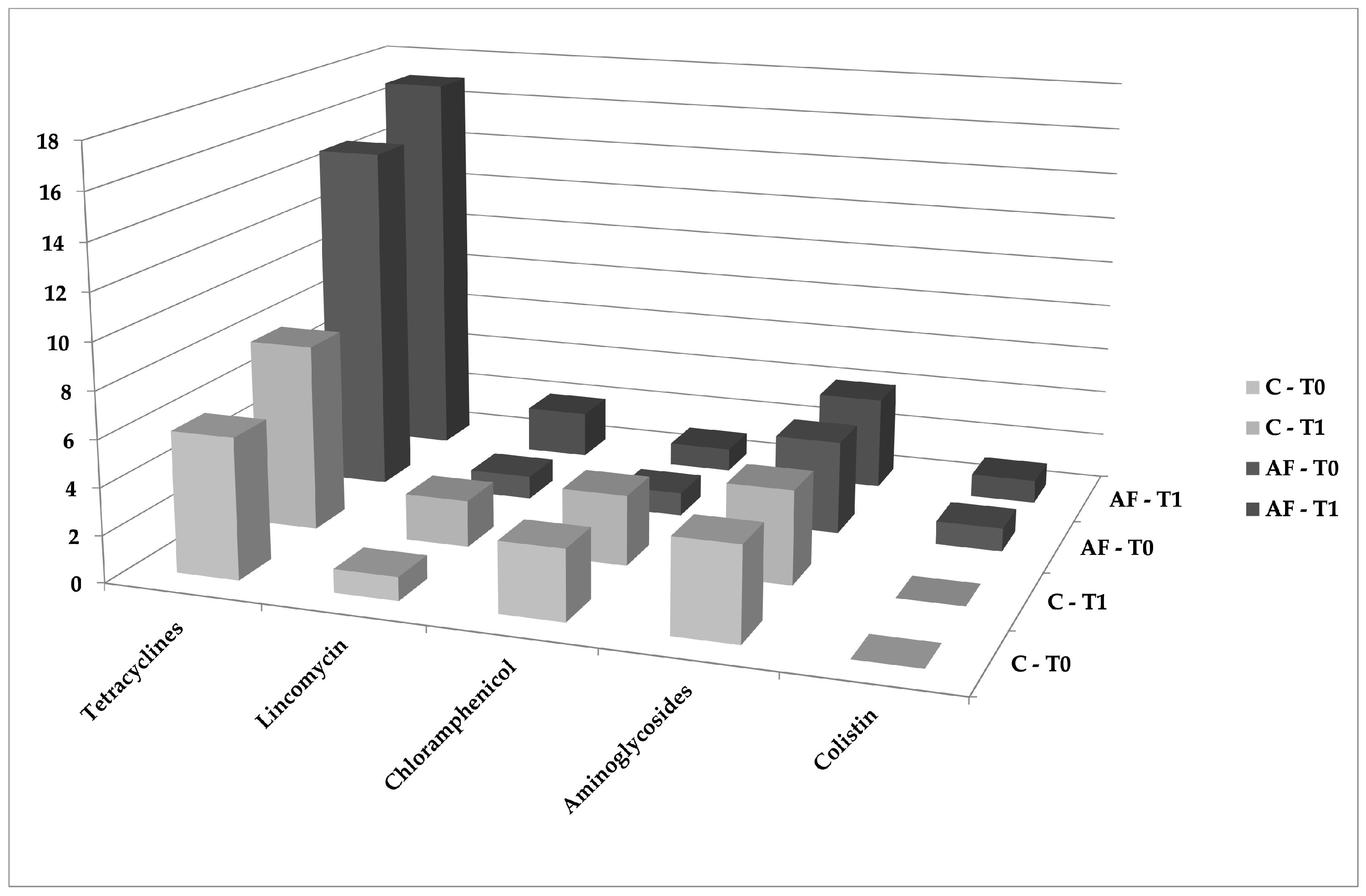 Animals 12 02310 g002