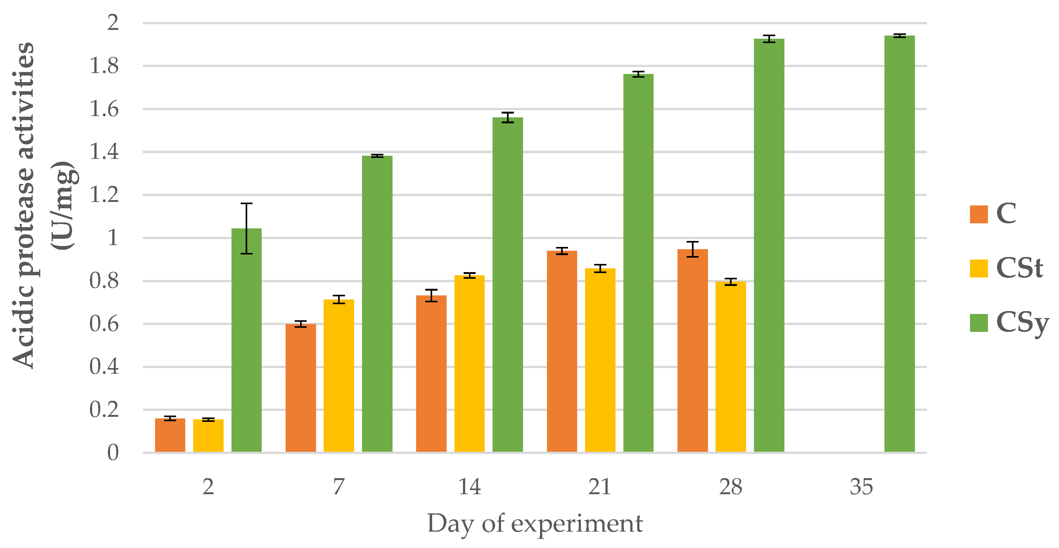 Animals 12 02313 g002