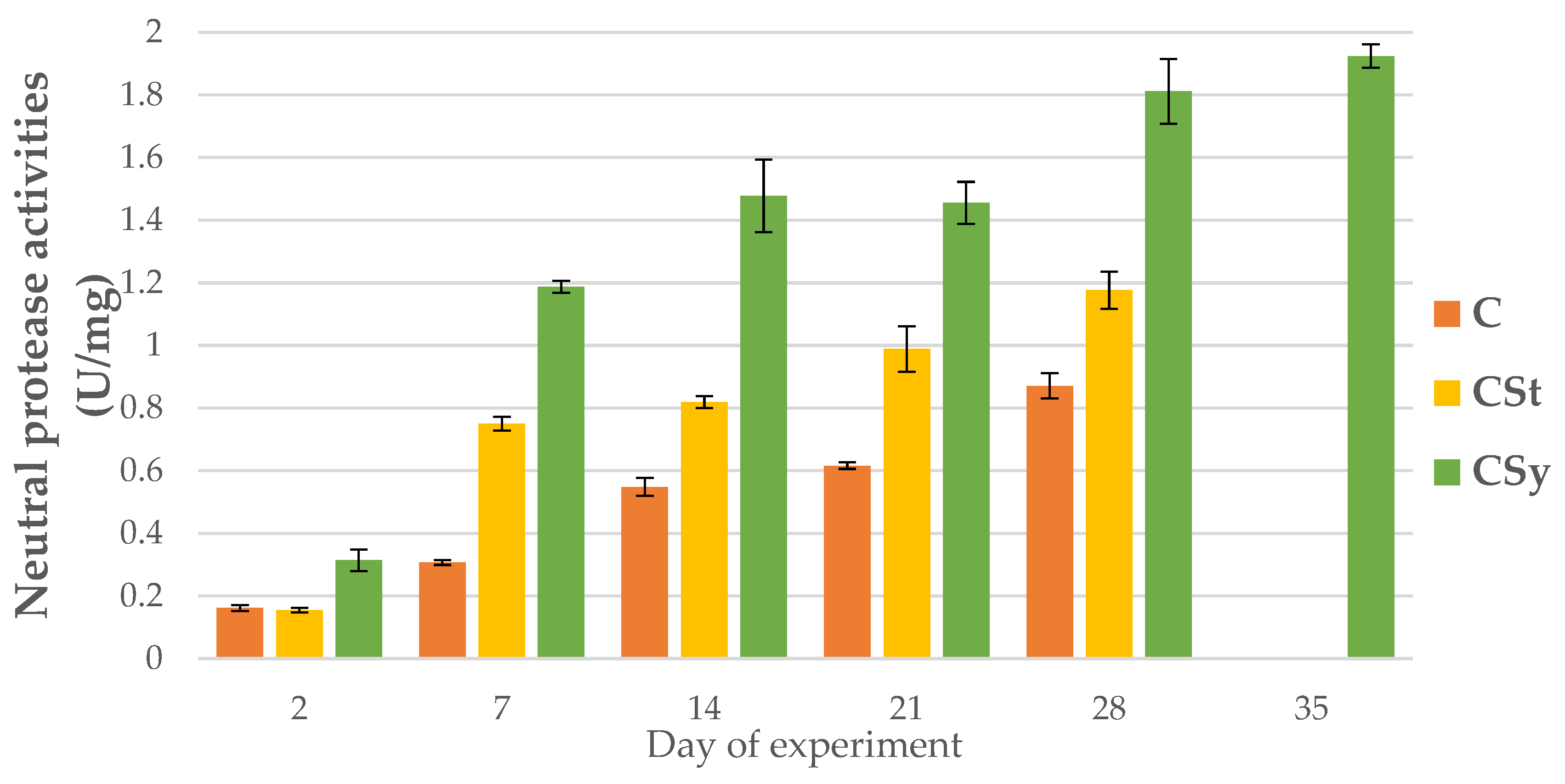 Animals 12 02313 g003
