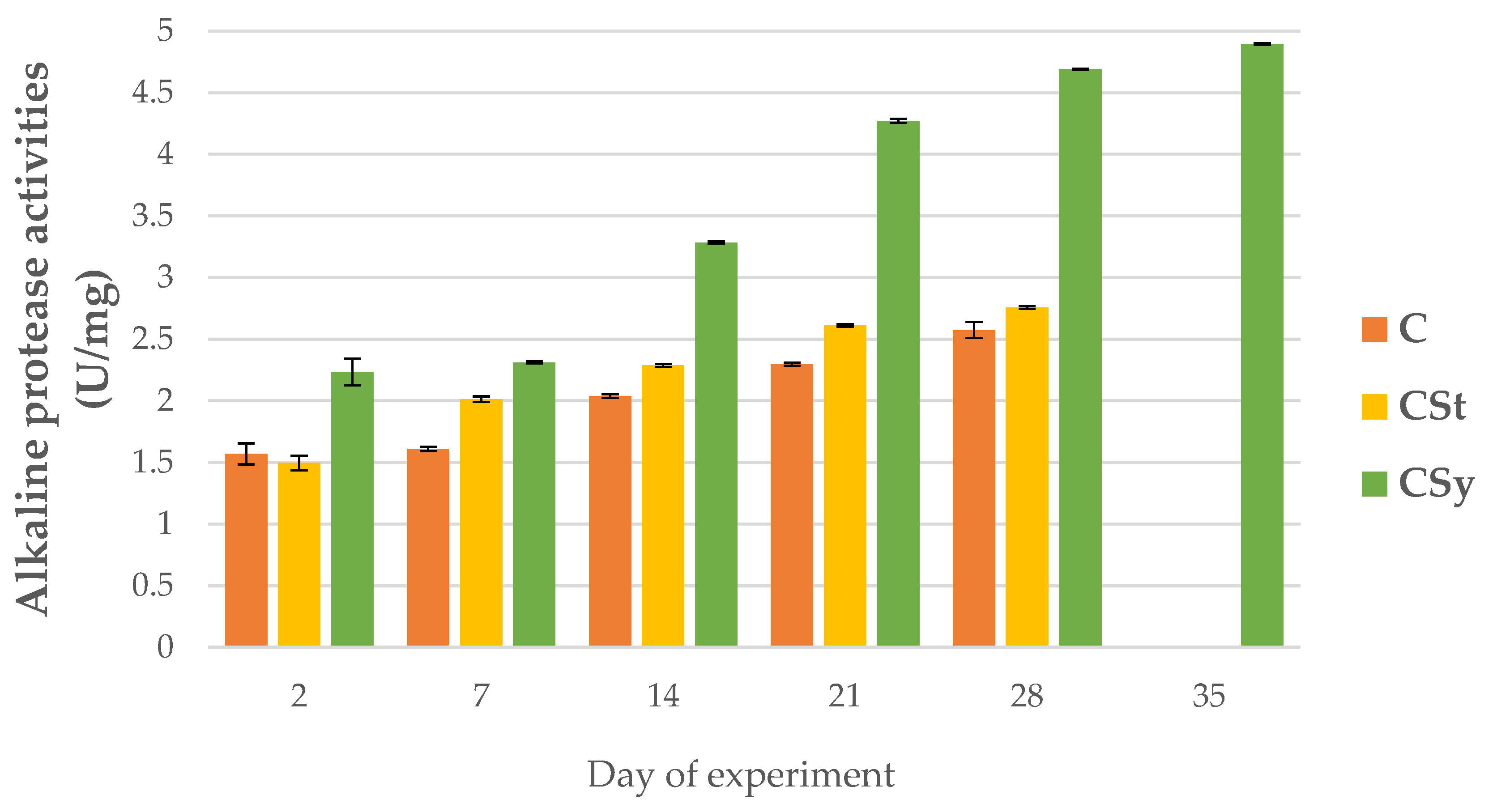 Animals 12 02313 g004