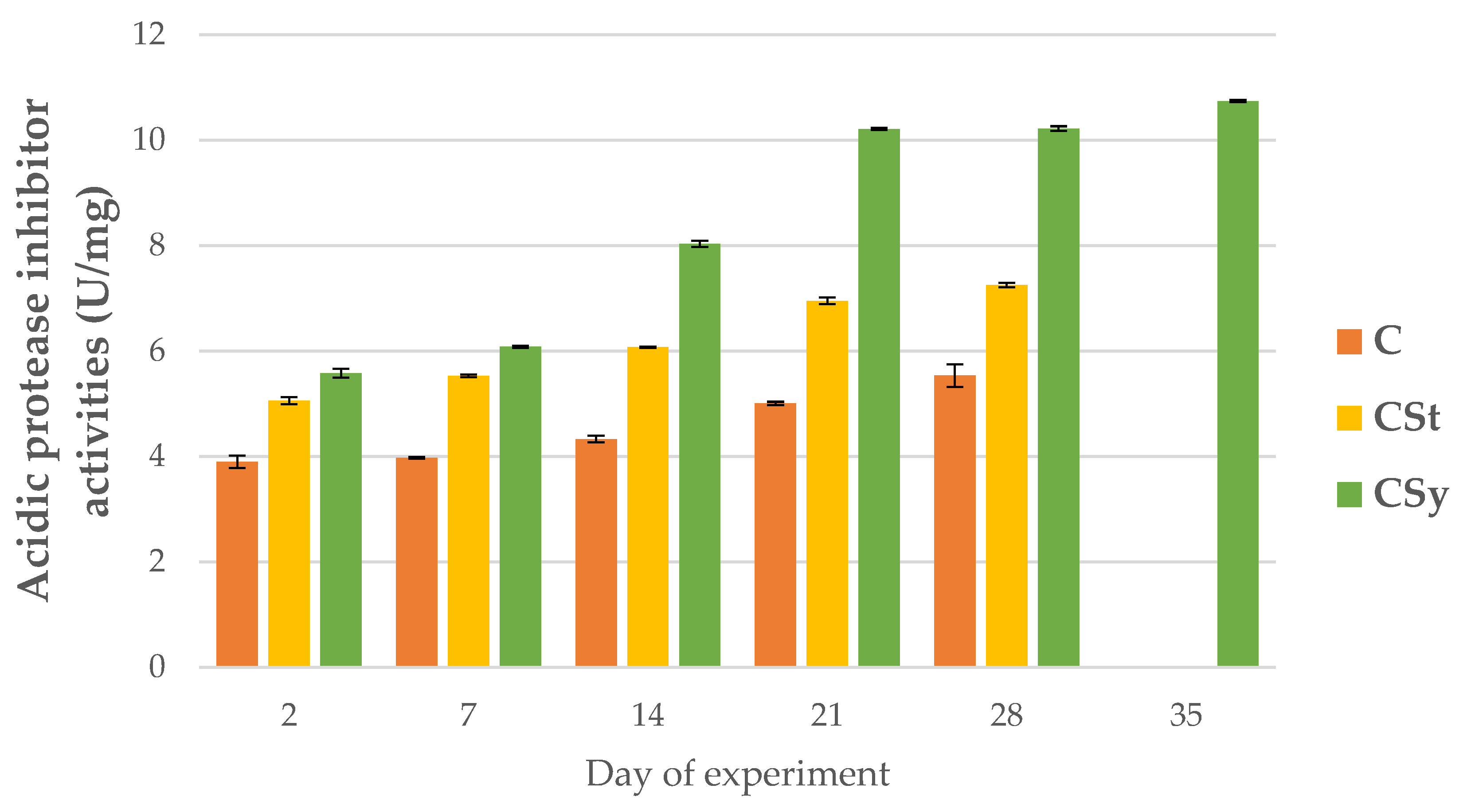 Animals 12 02313 g005