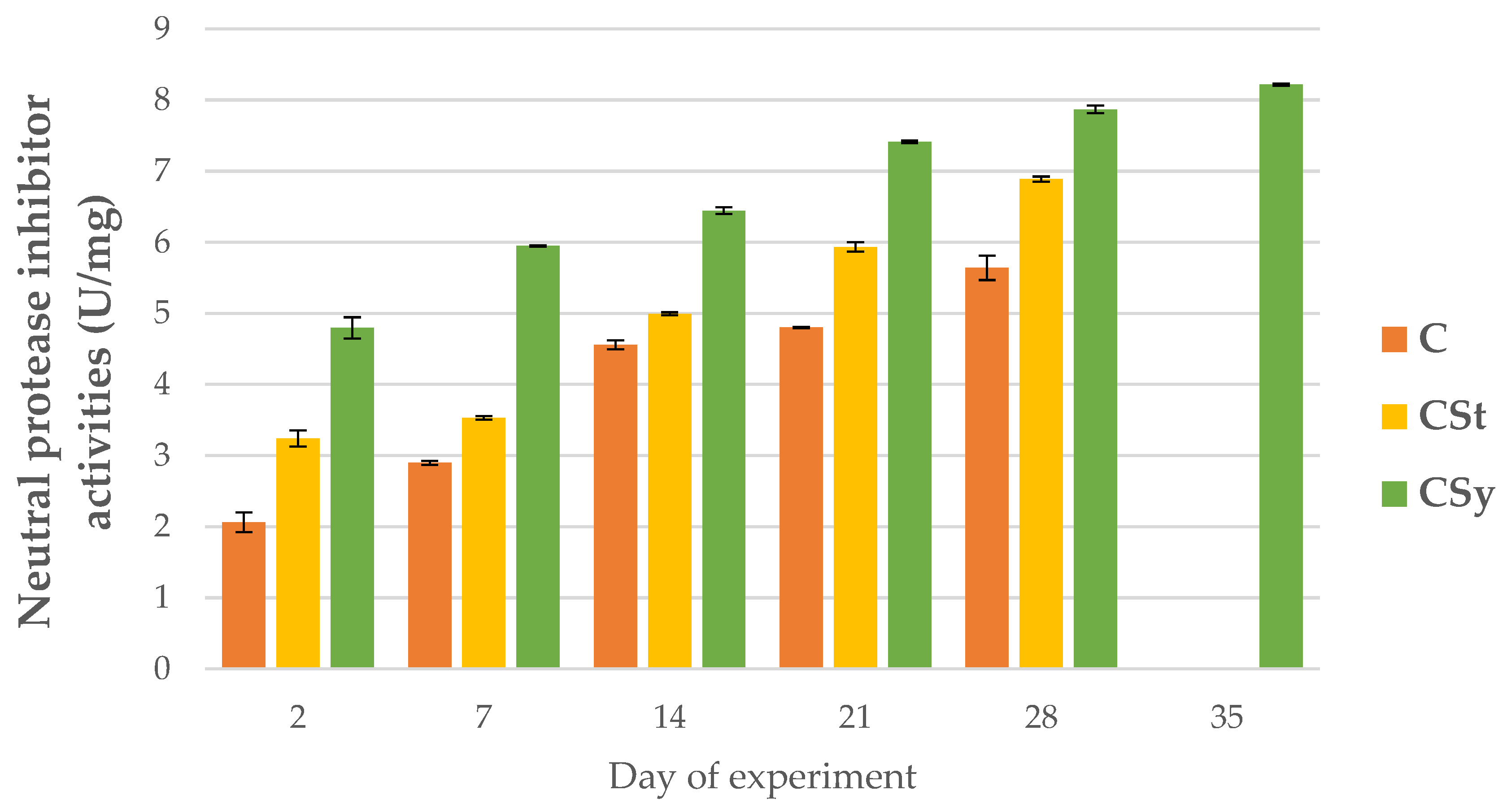 Animals 12 02313 g006