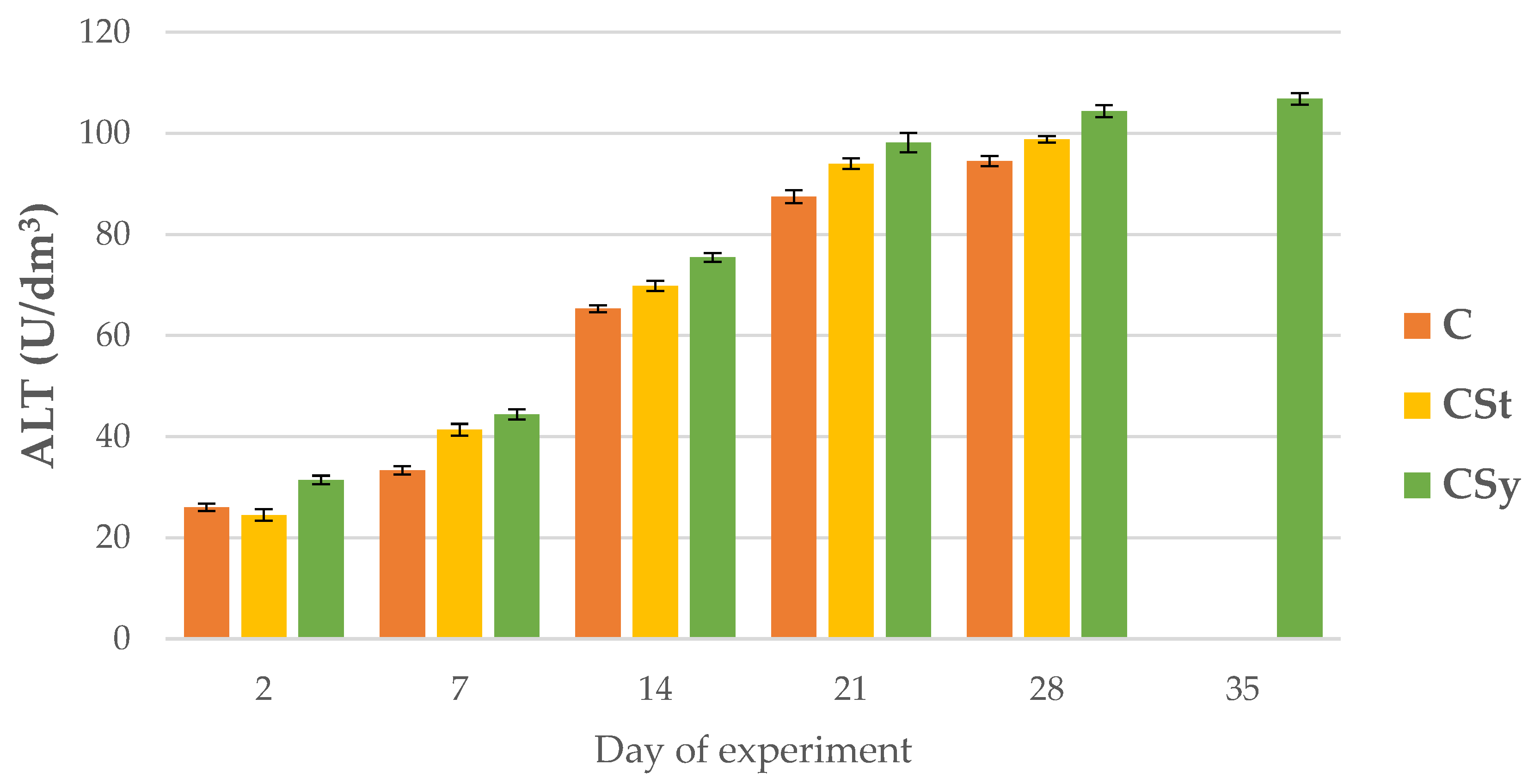 Animals 12 02313 g010