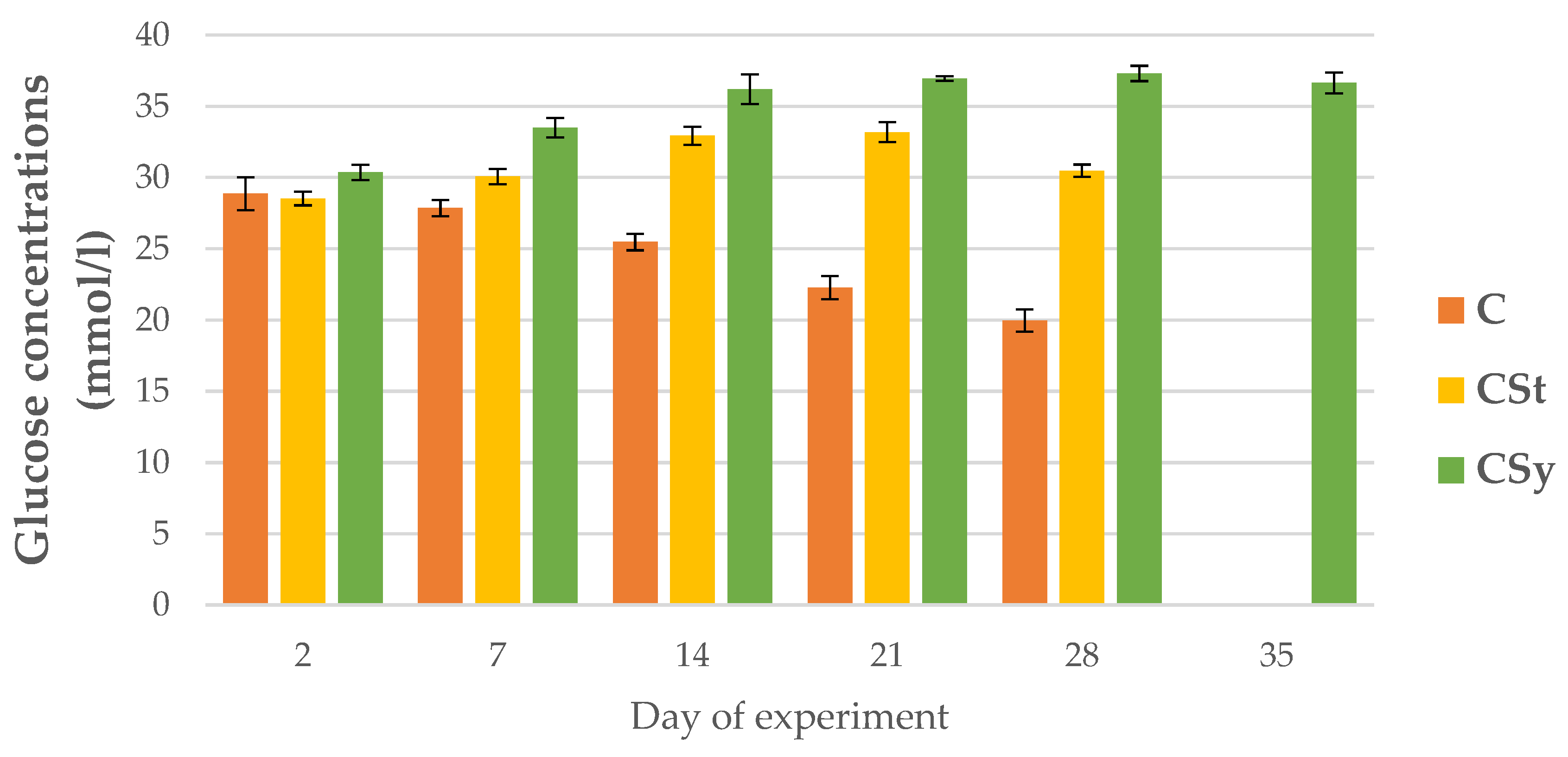 Animals 12 02313 g011