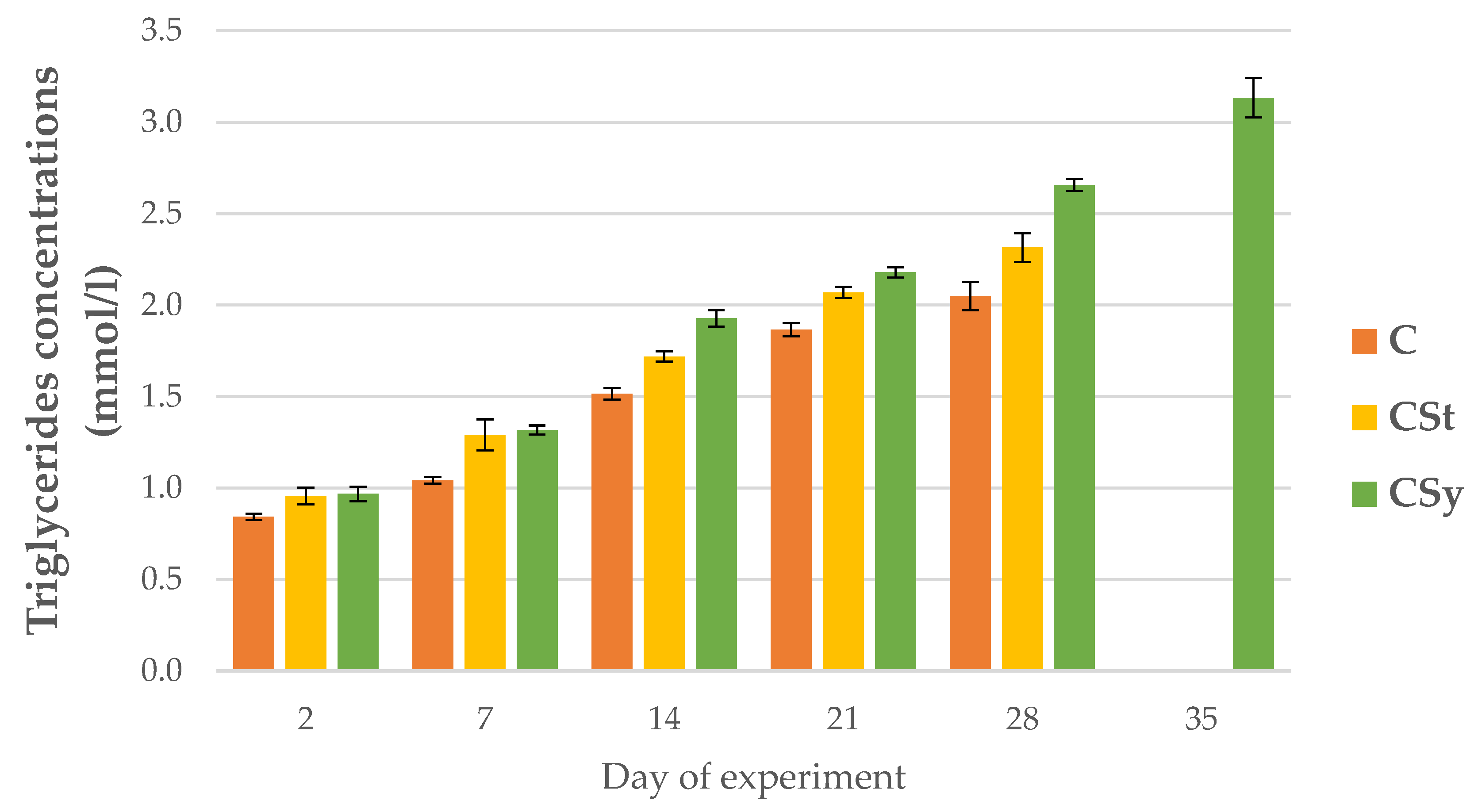 Animals 12 02313 g012