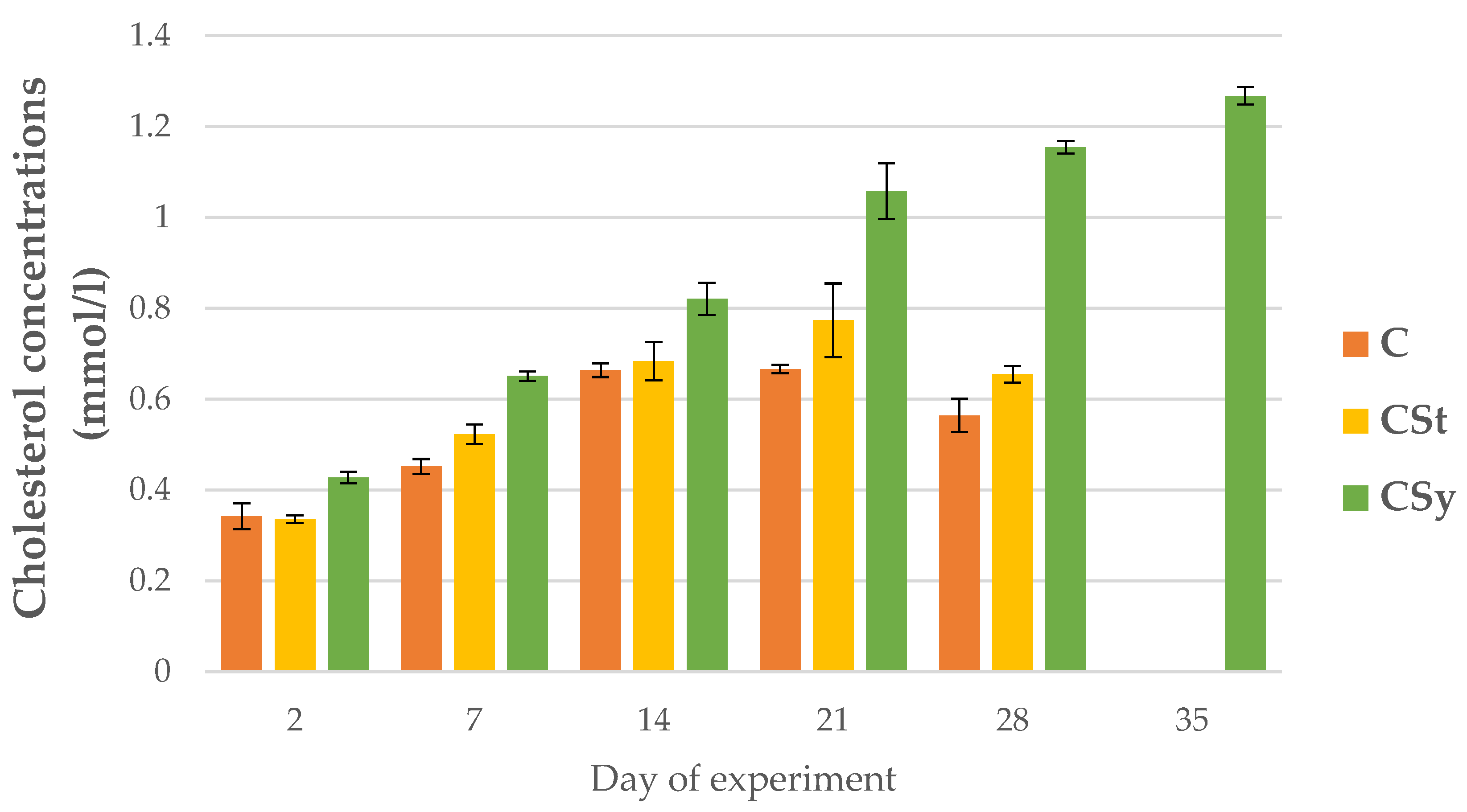 Animals 12 02313 g013