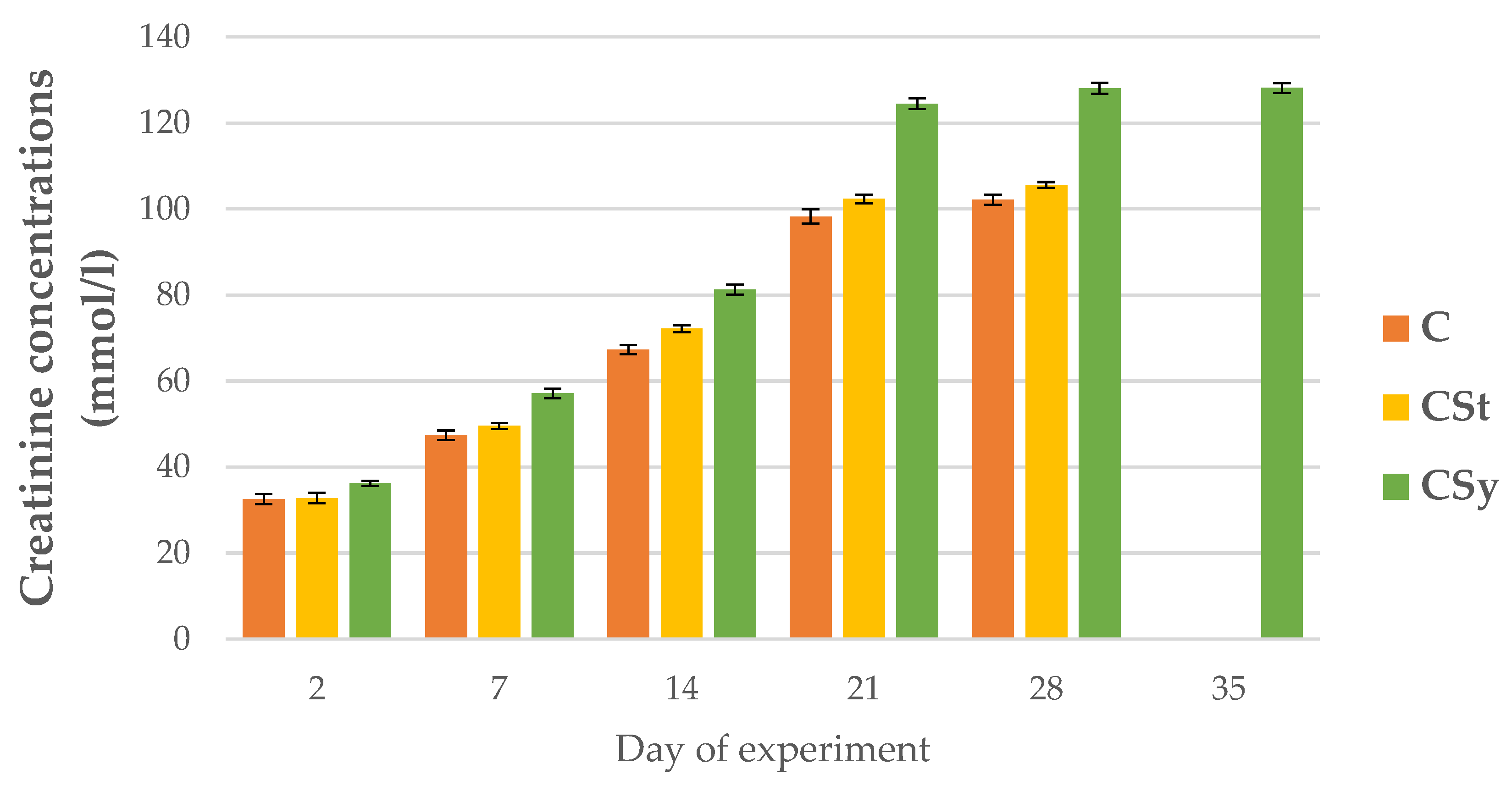 Animals 12 02313 g014