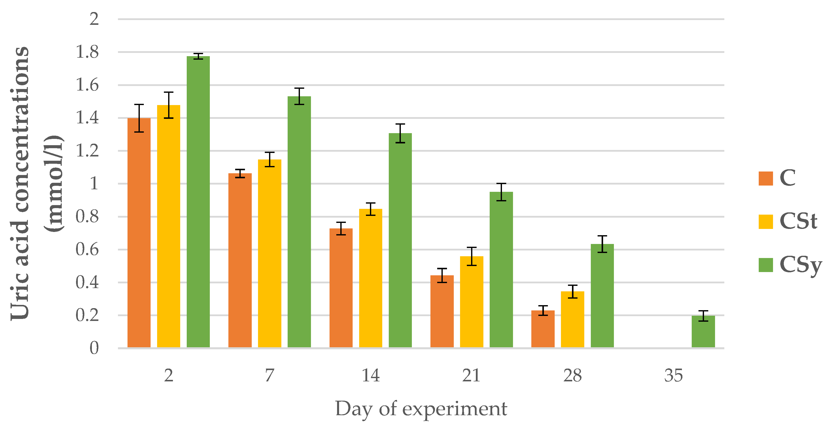 Animals 12 02313 g015
