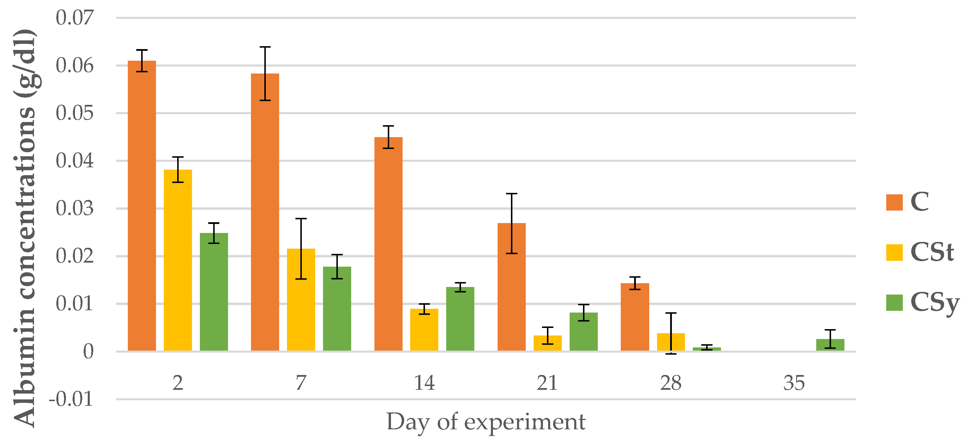 Animals 12 02313 g016