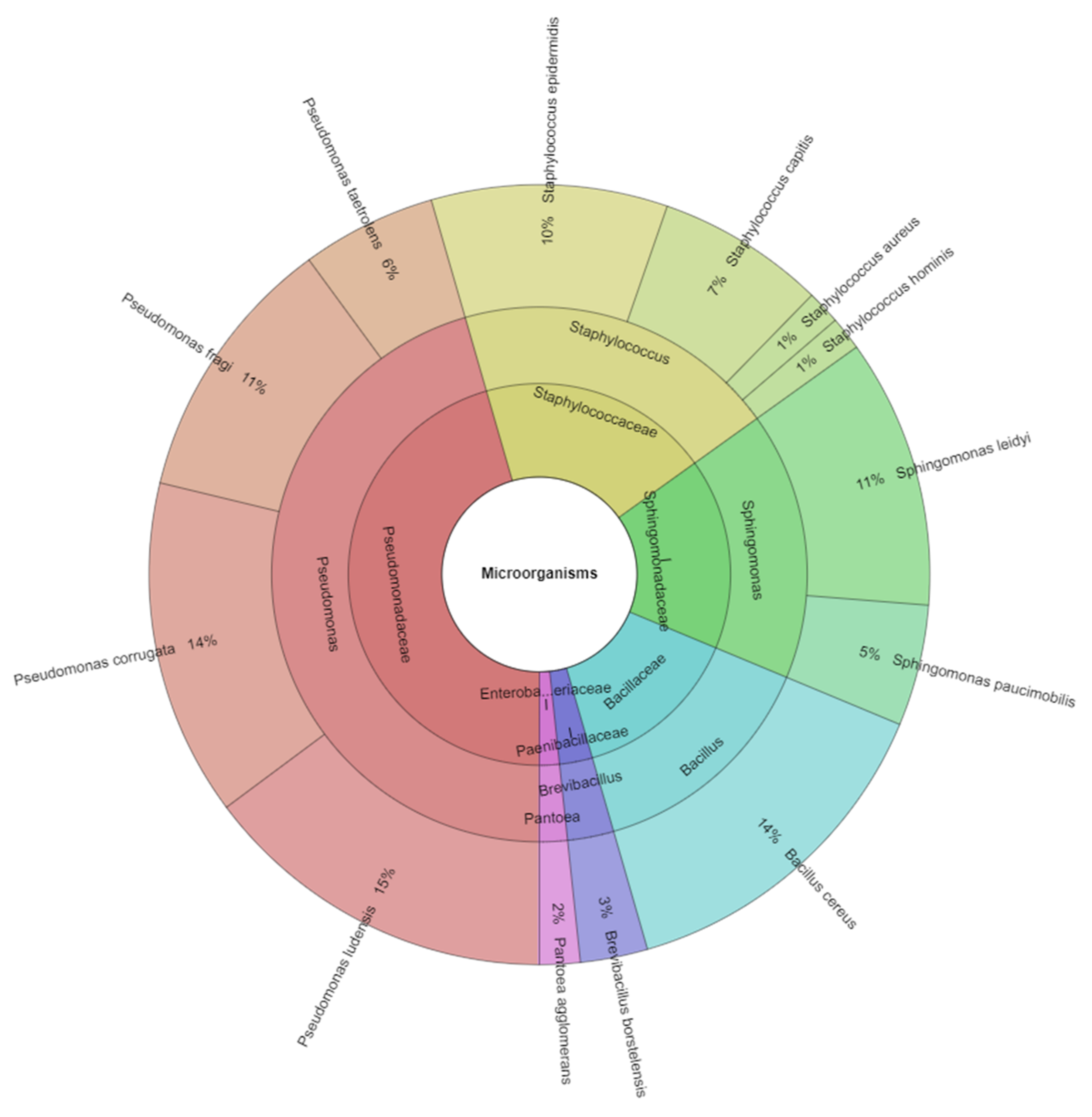 Animals 12 02315 g001