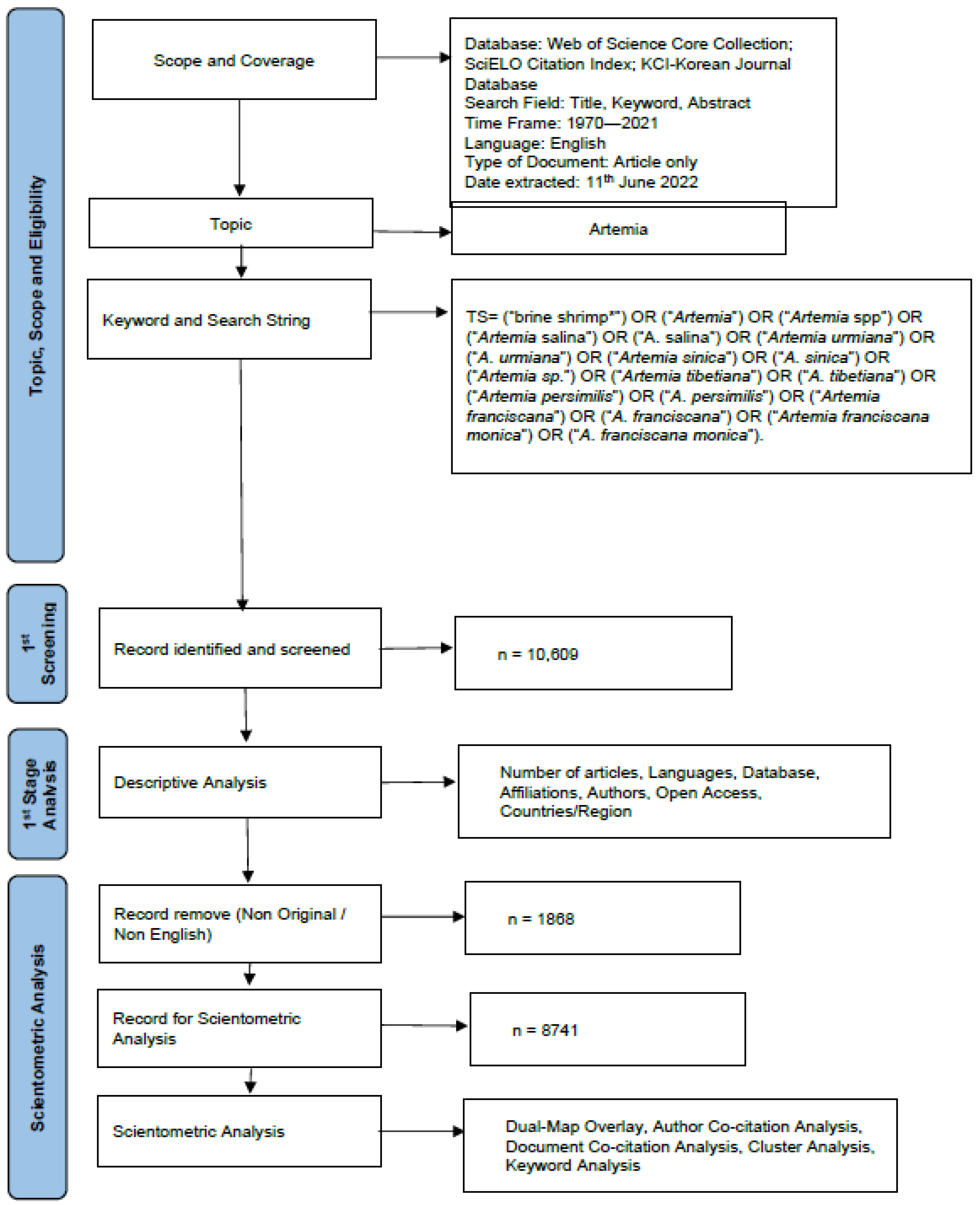 Animals 12 02321 g001