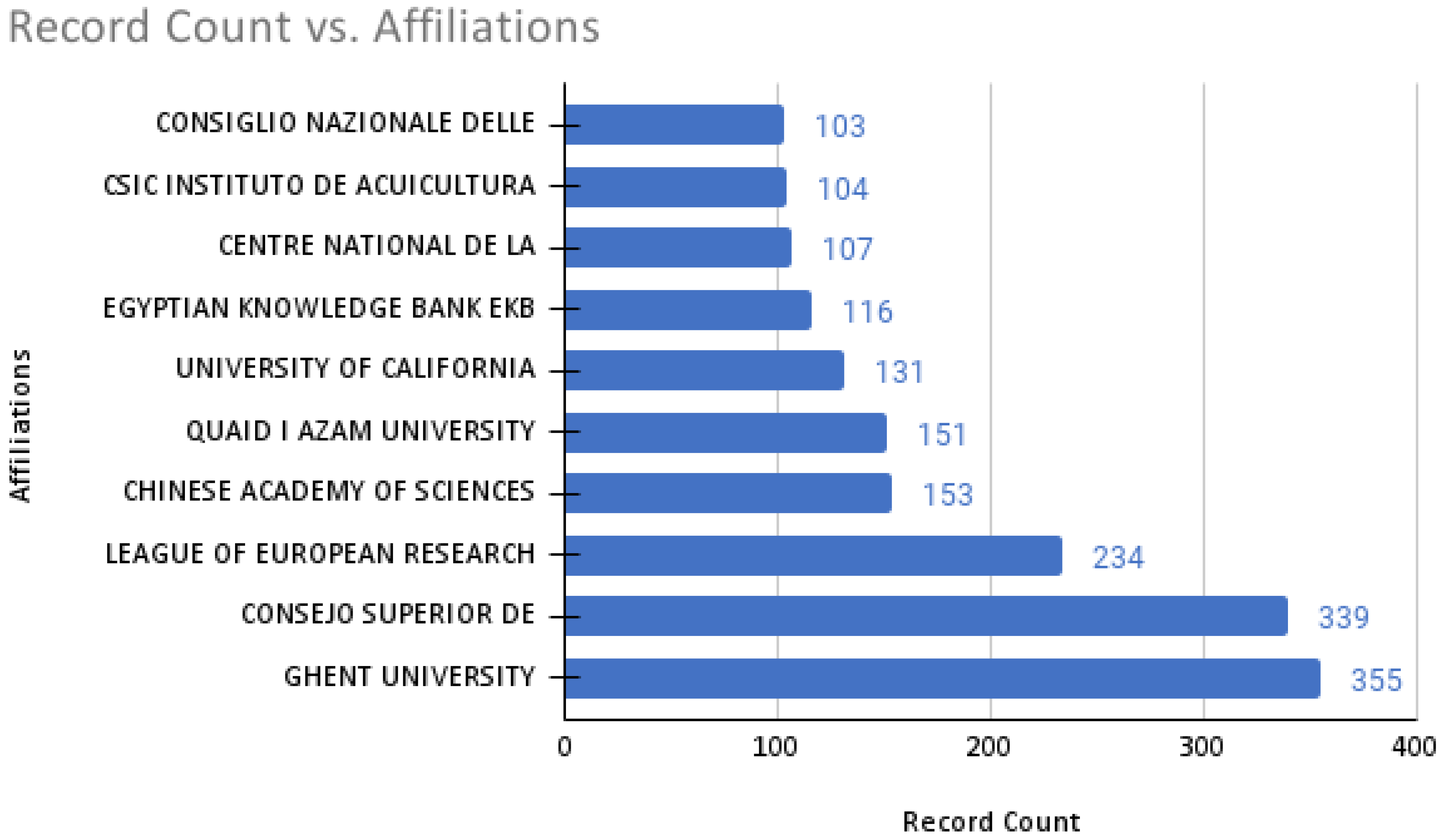 Animals 12 02321 g003
