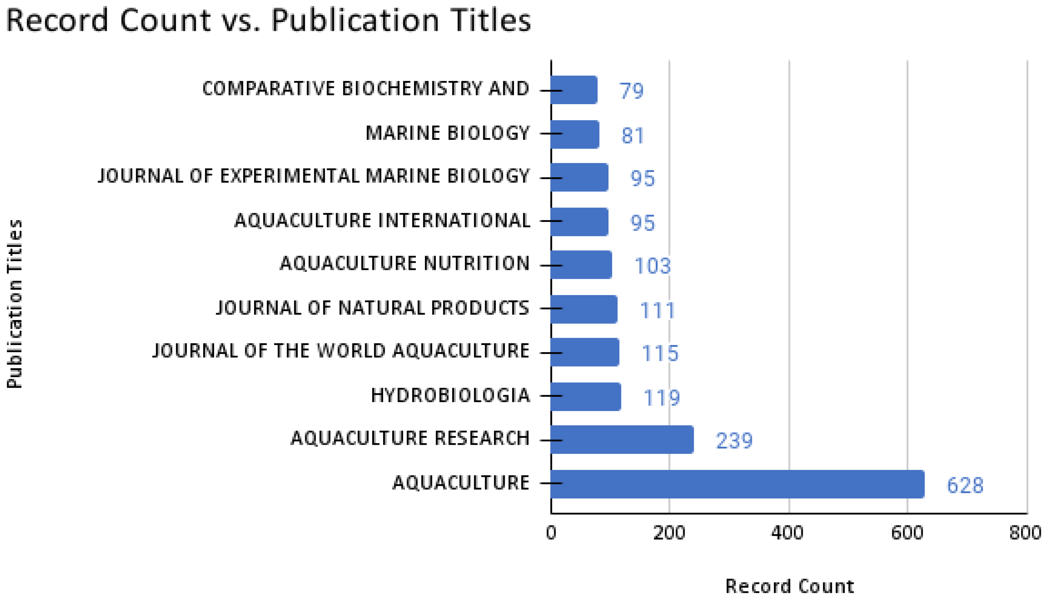 Animals 12 02321 g004