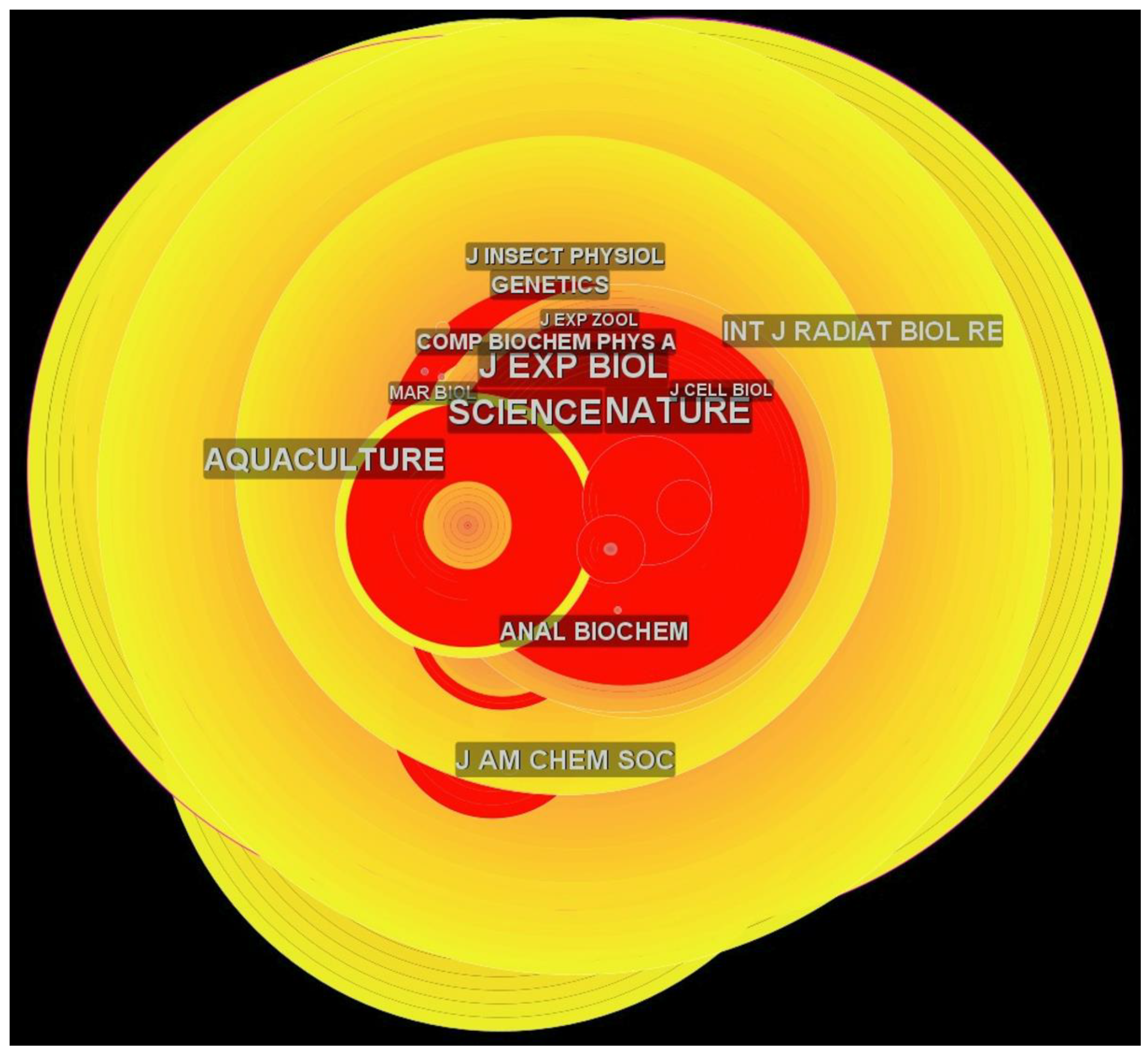 Animals 12 02321 g007