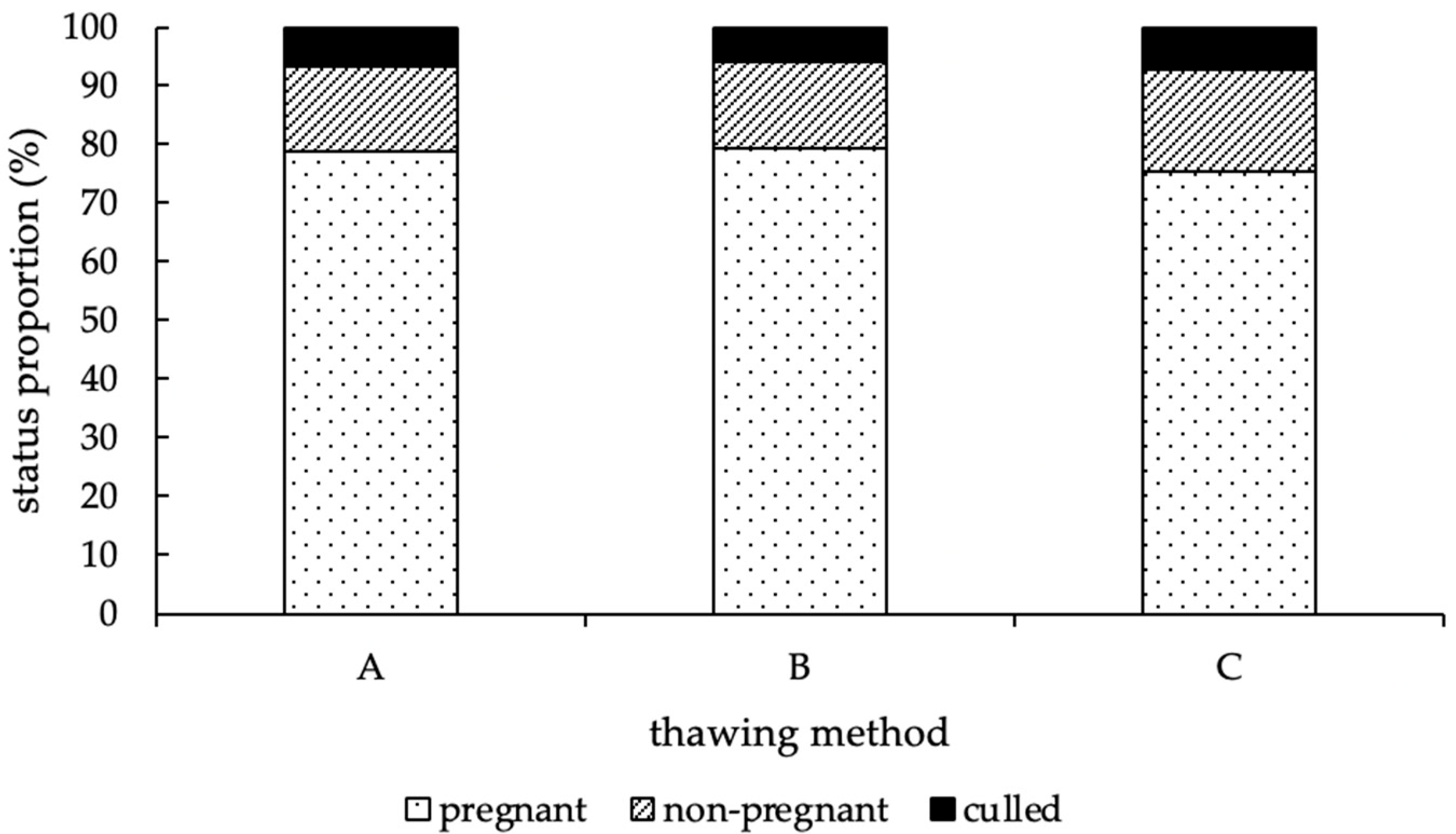 Animals 12 02330 g004