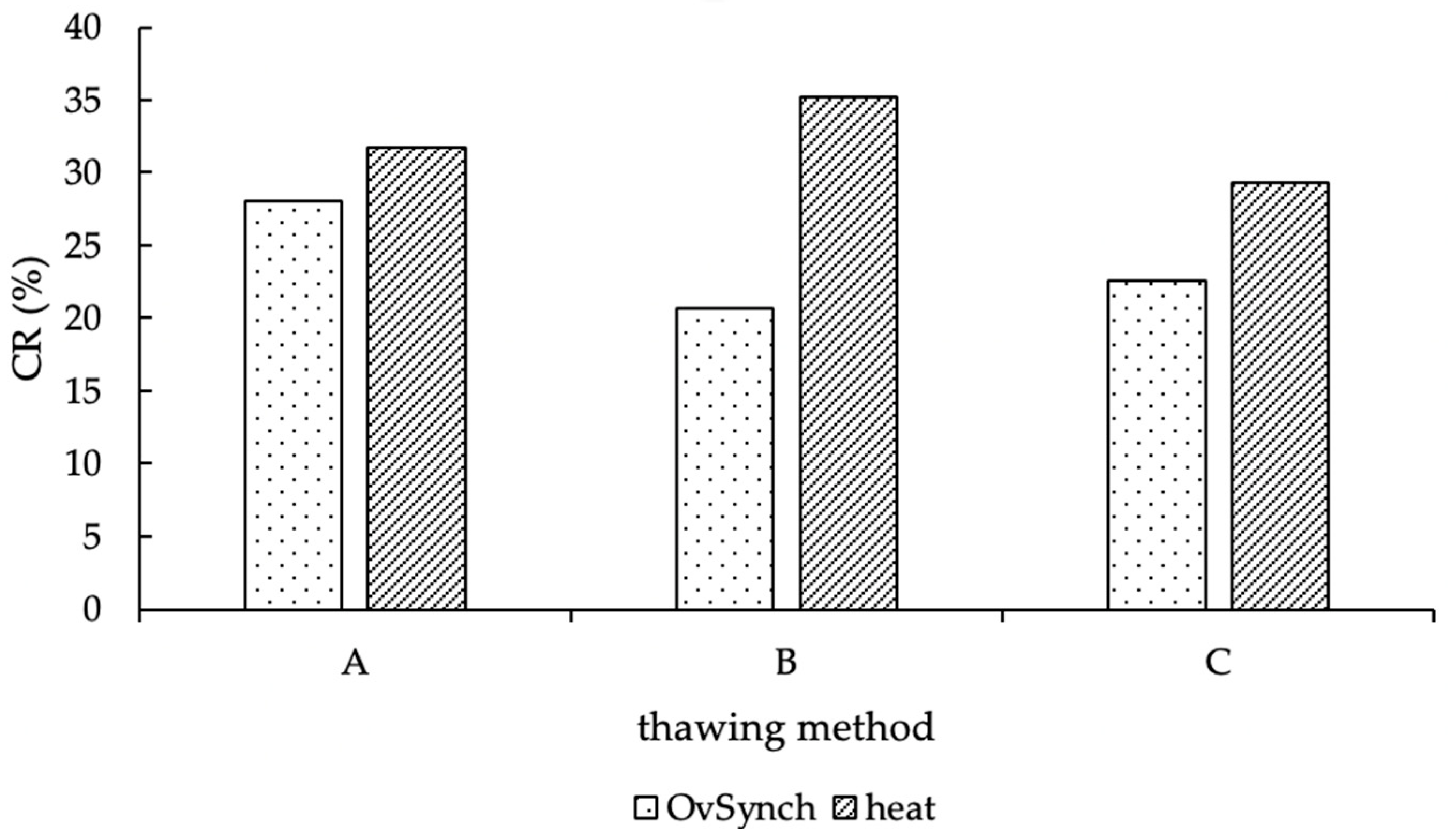 Animals 12 02330 g006