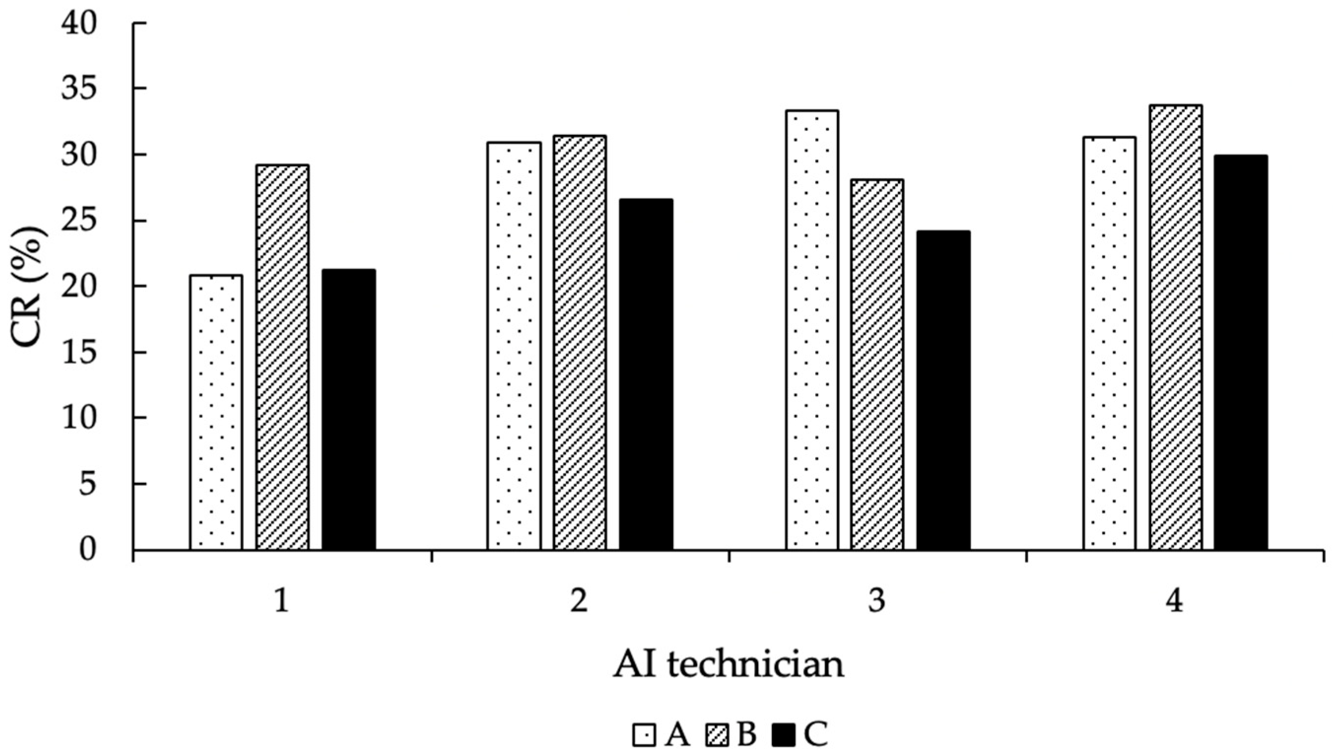 Animals 12 02330 g007