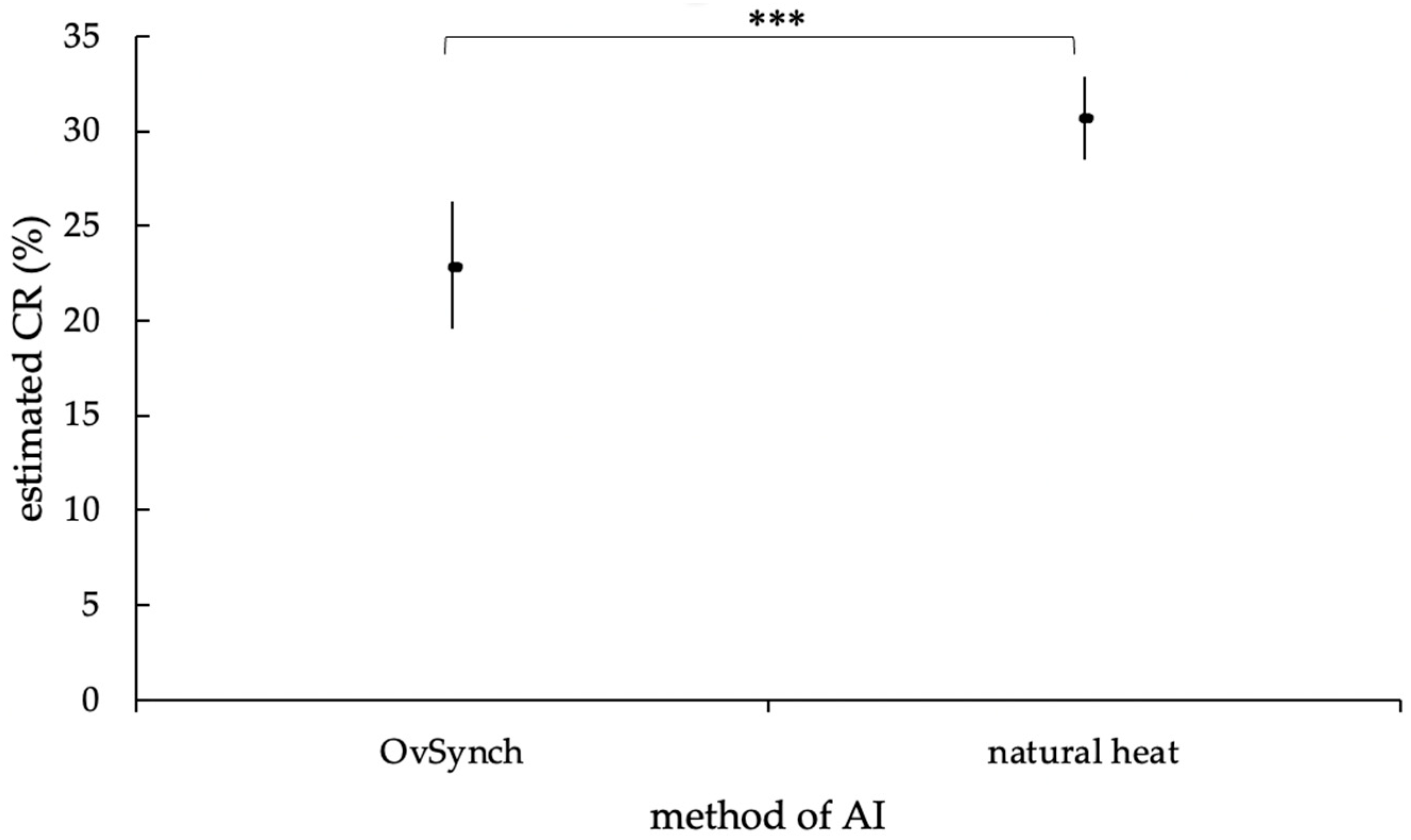 Animals 12 02330 g008