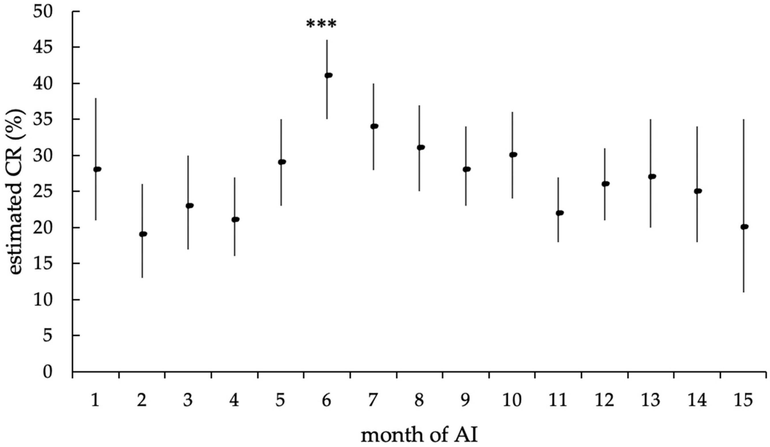 Animals 12 02330 g009