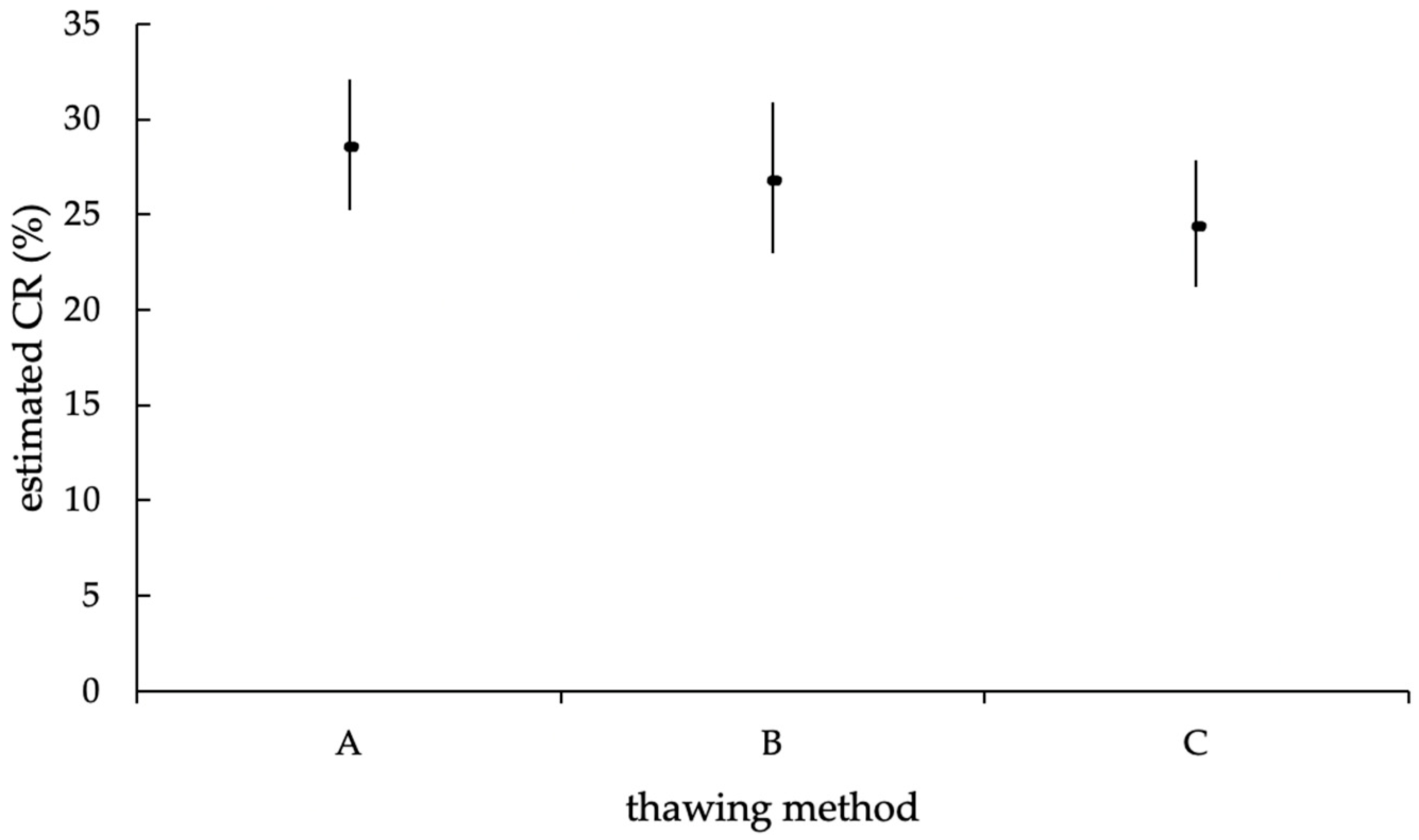 Animals 12 02330 g010