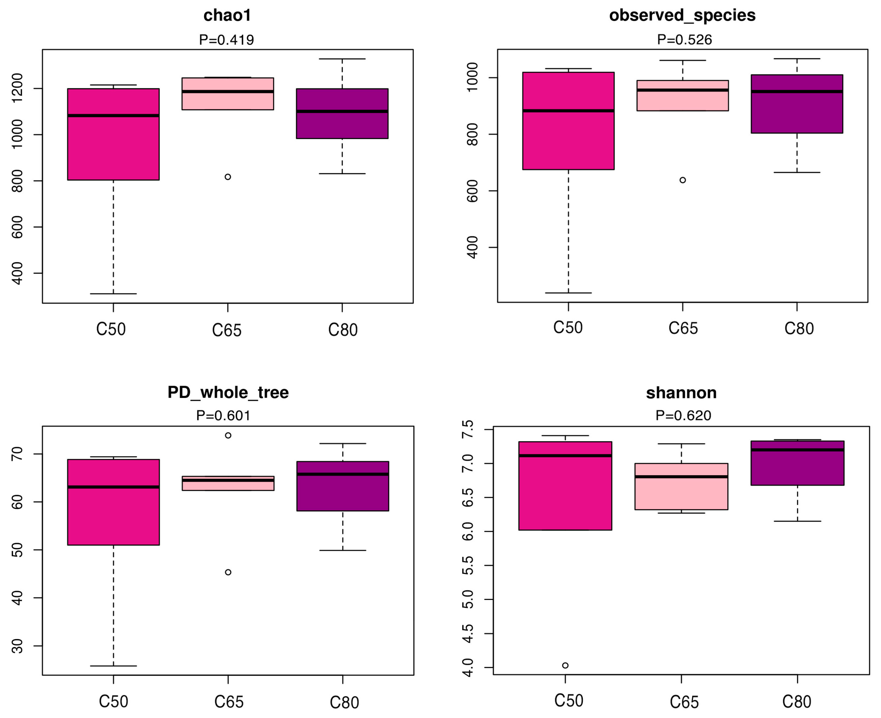 Animals 12 02334 g002