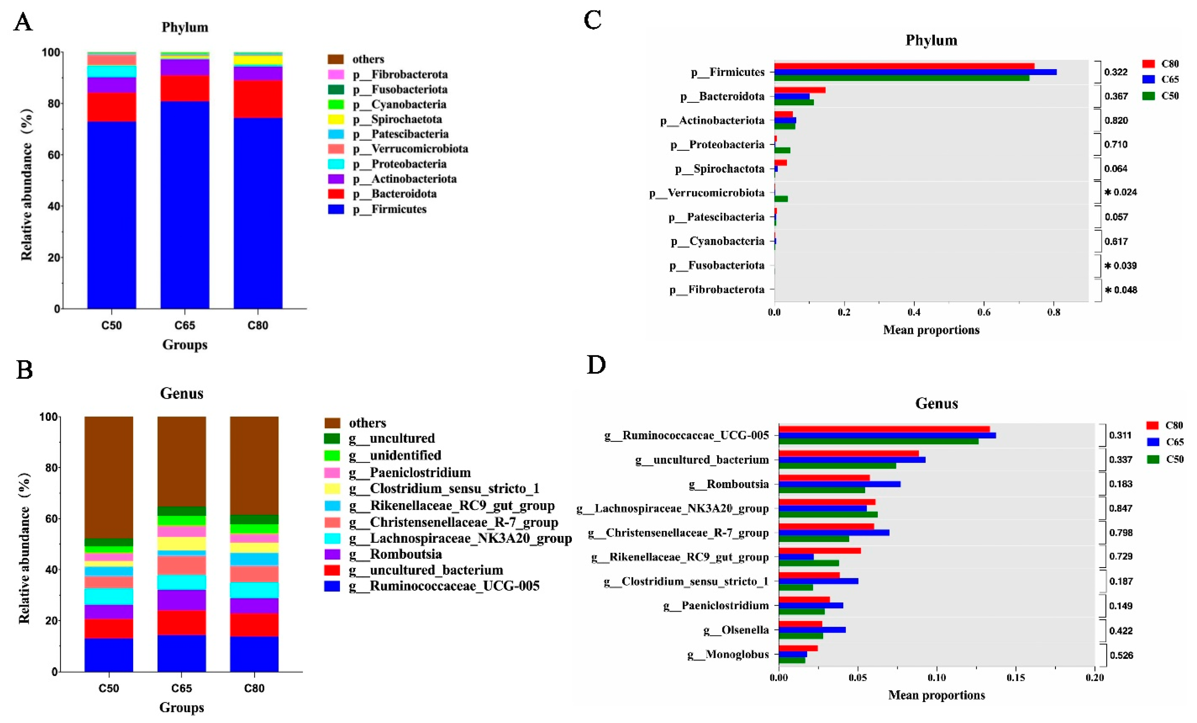 Animals 12 02334 g003