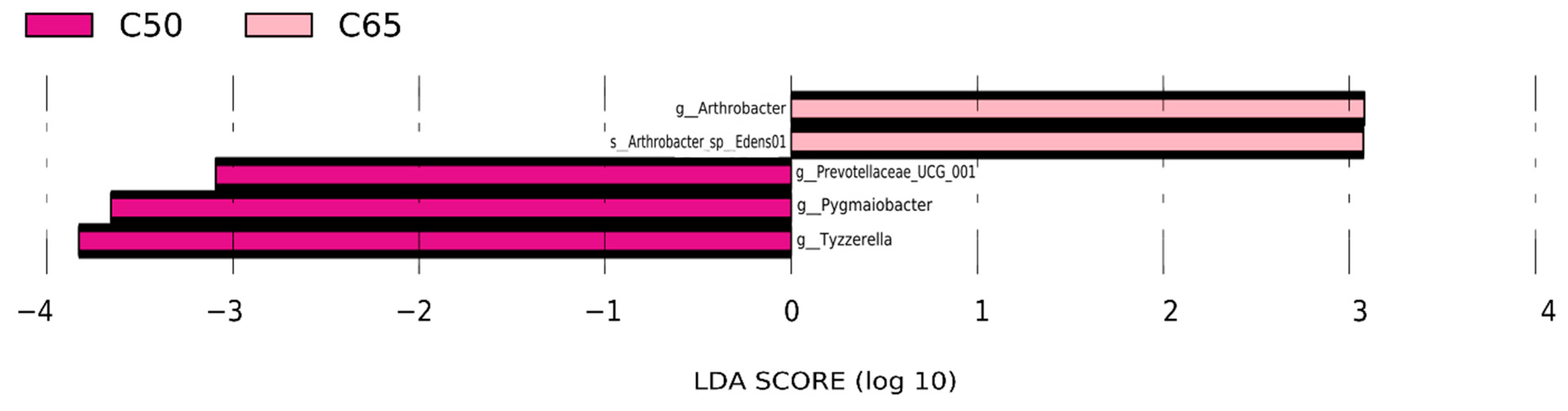 Animals 12 02334 g004