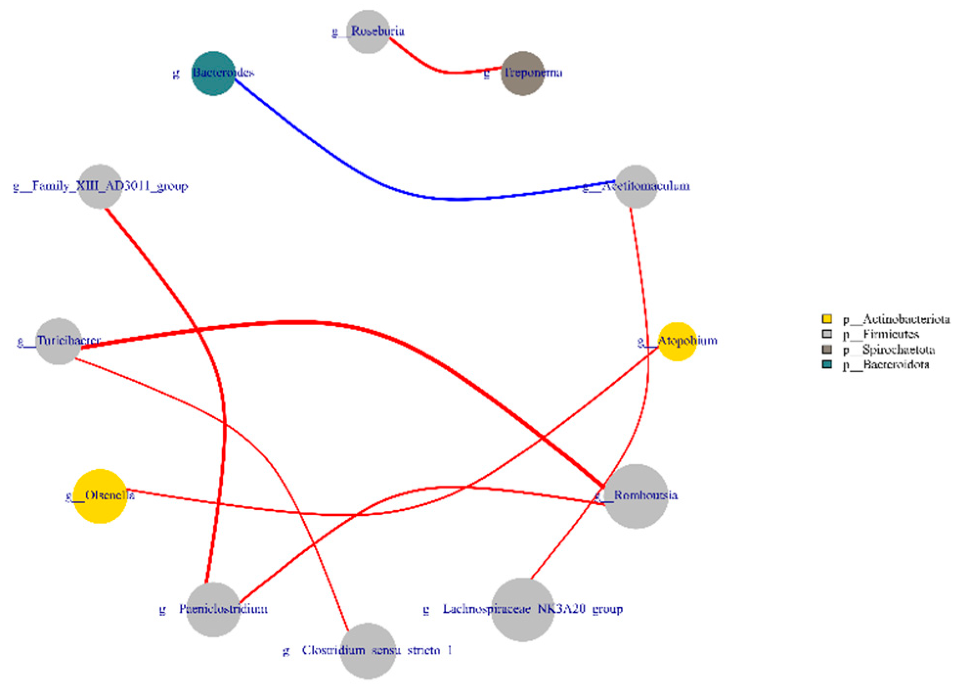 Animals 12 02334 g005