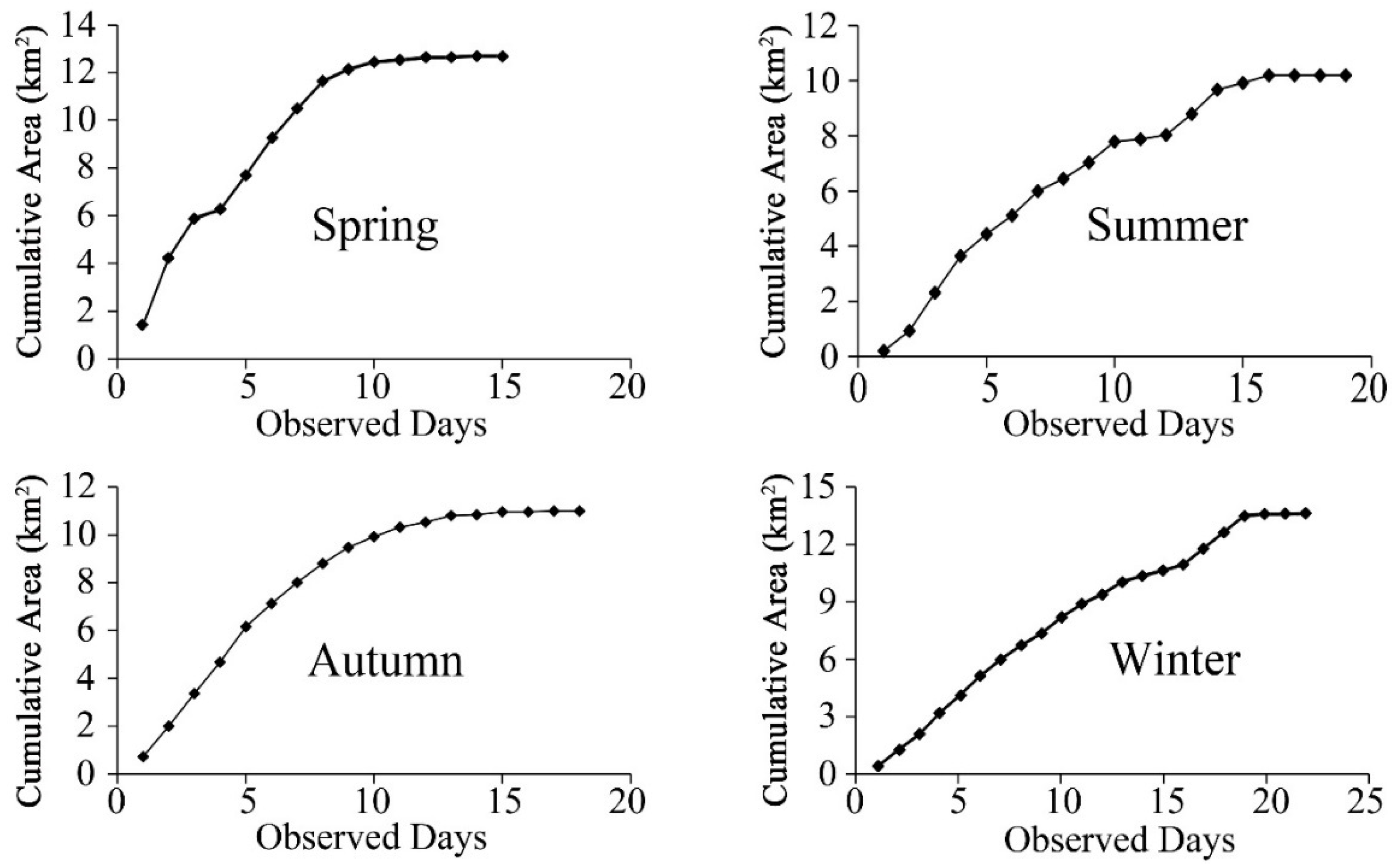 Animals 12 02338 g002