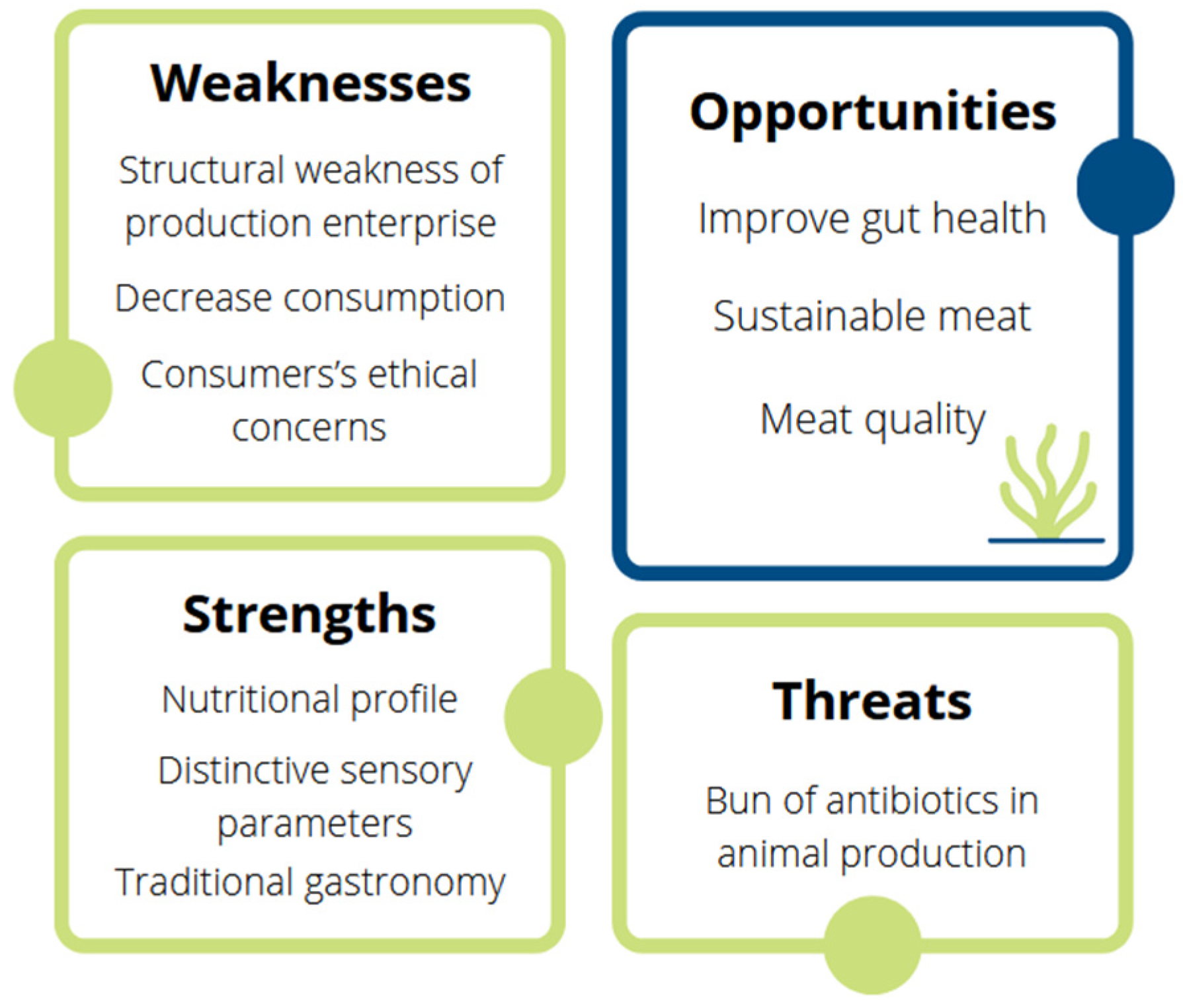 Animals 12 02346 g001