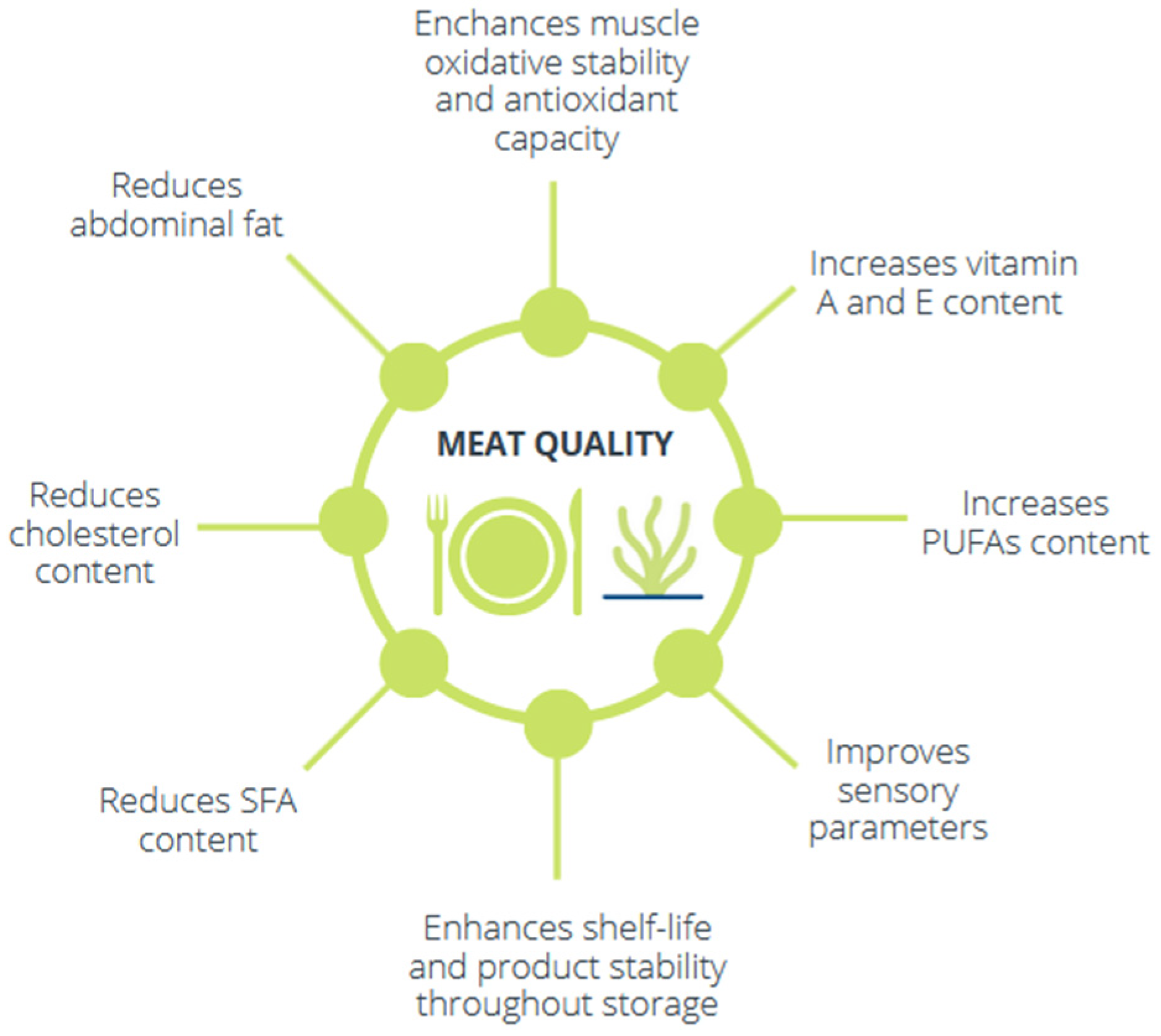 Animals 12 02346 g003