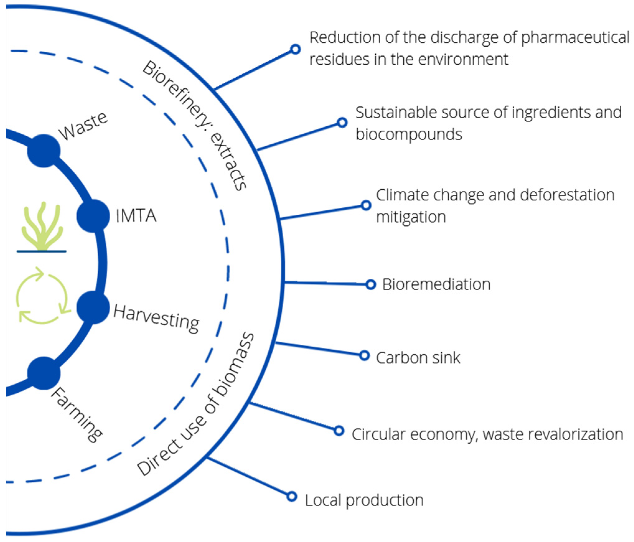 Animals 12 02346 g004
