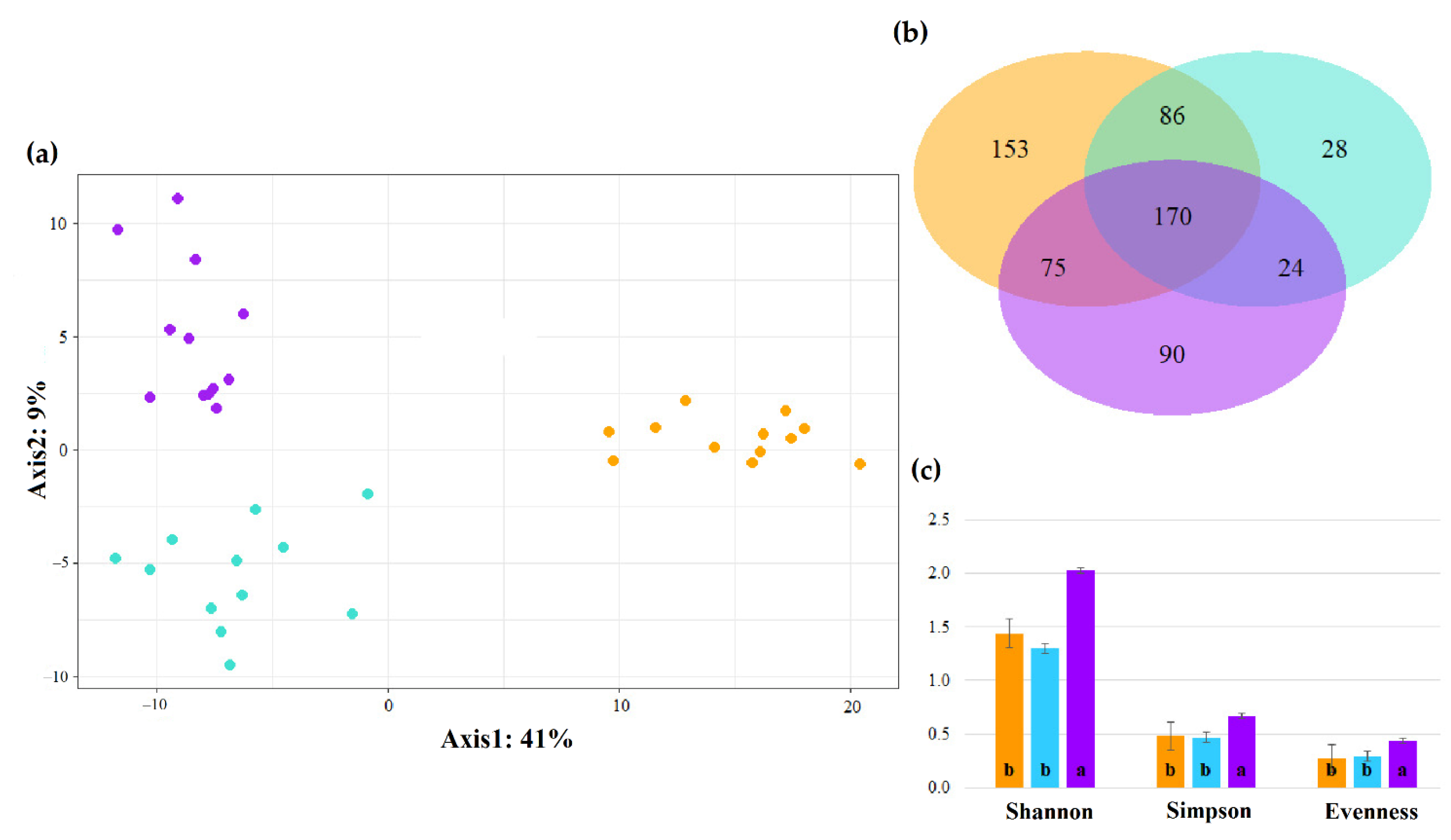 Animals 12 02366 g003