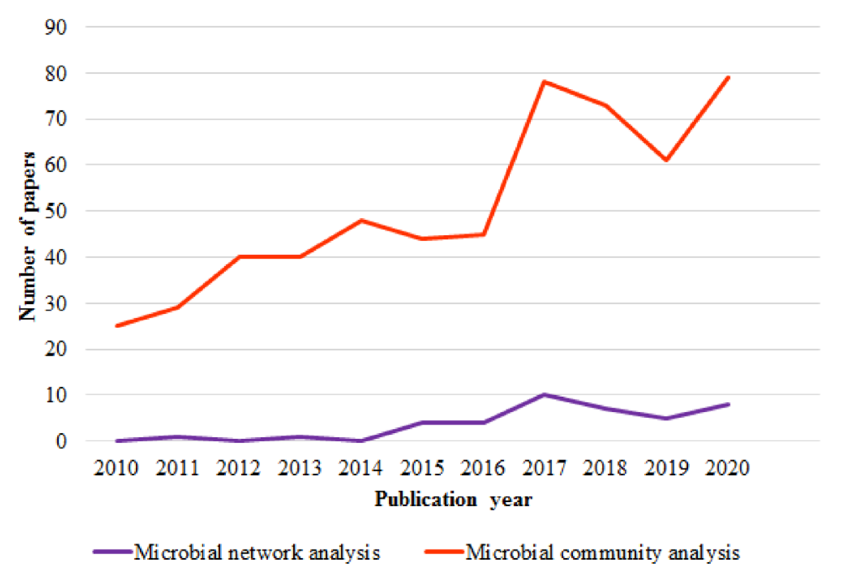Animals 12 02366 g004