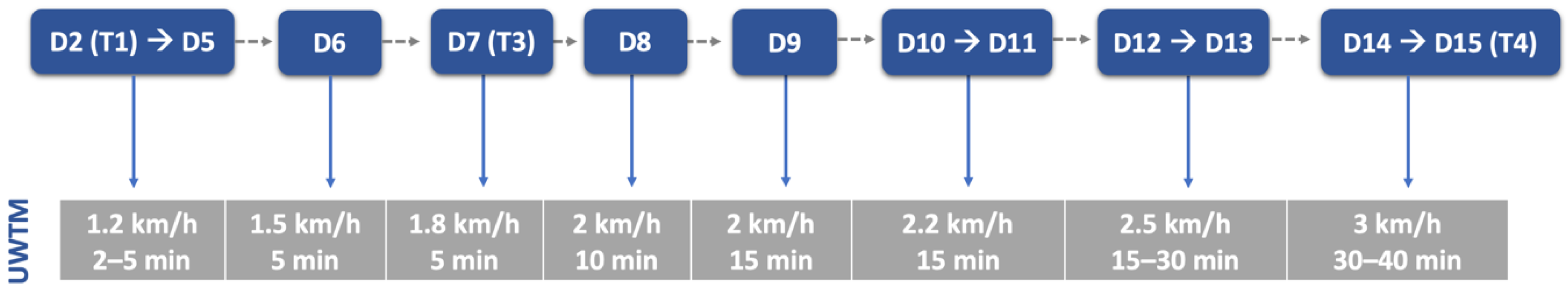 Animals 12 02369 g008