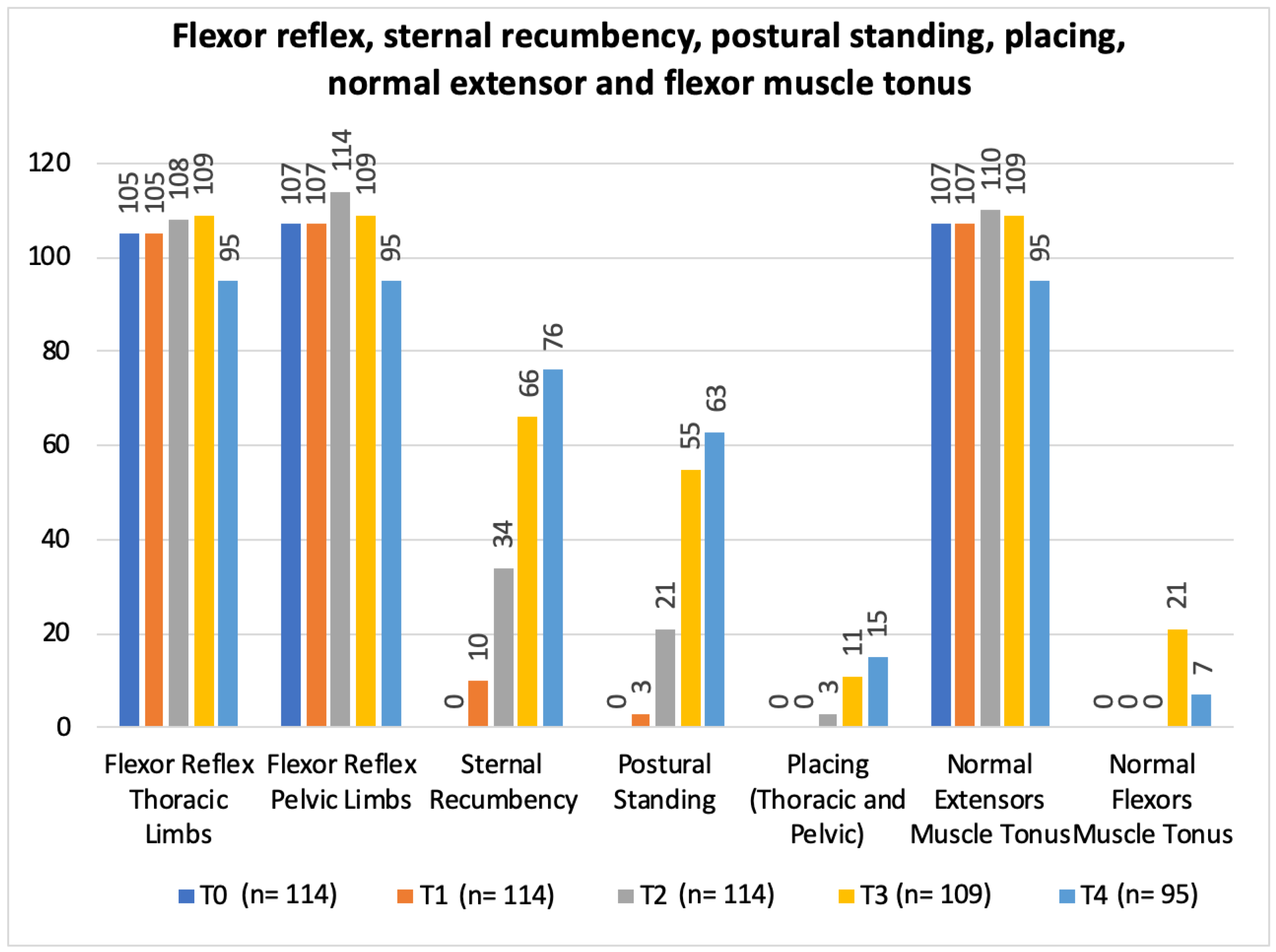 Animals 12 02369 g011