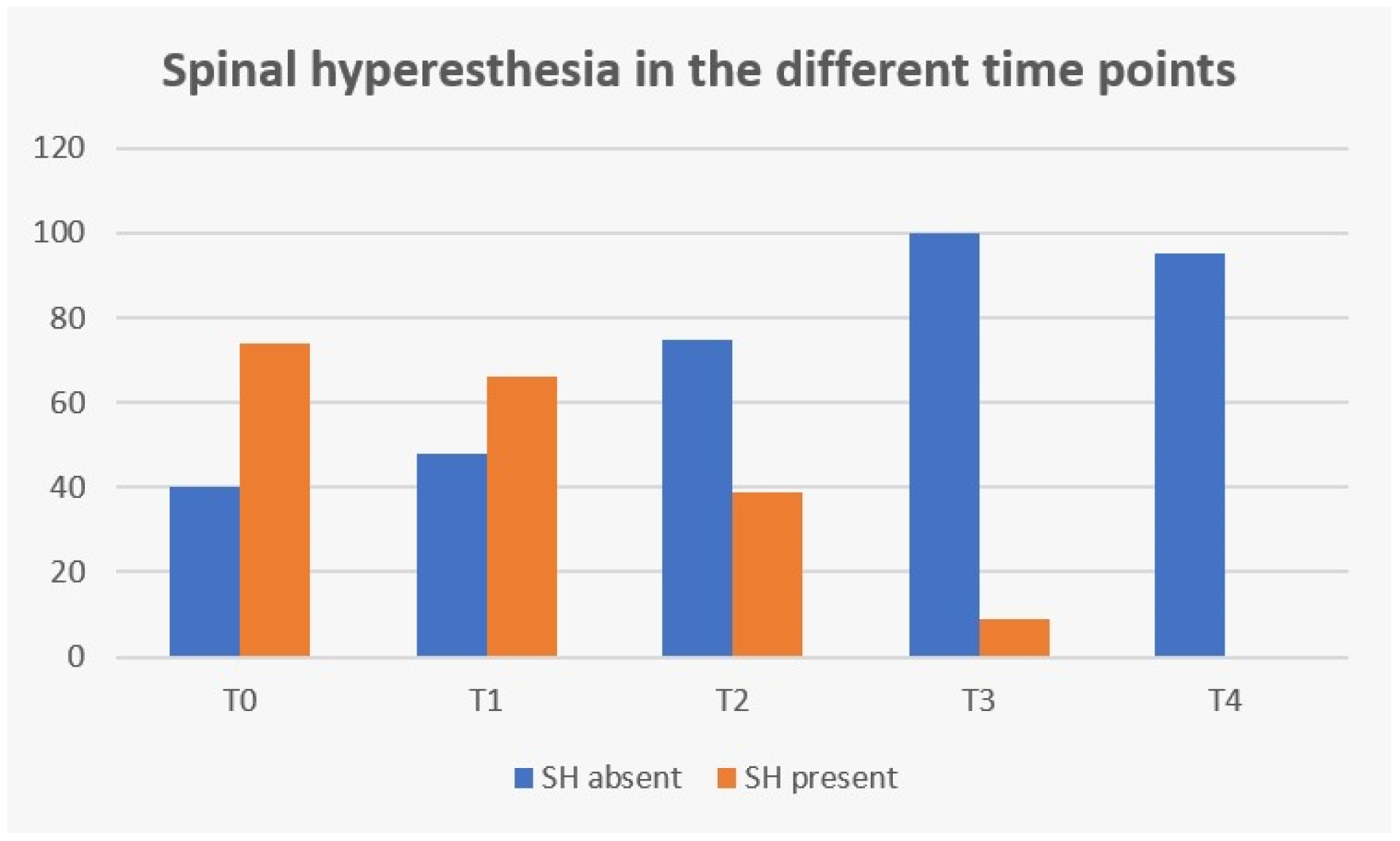 Animals 12 02369 g012