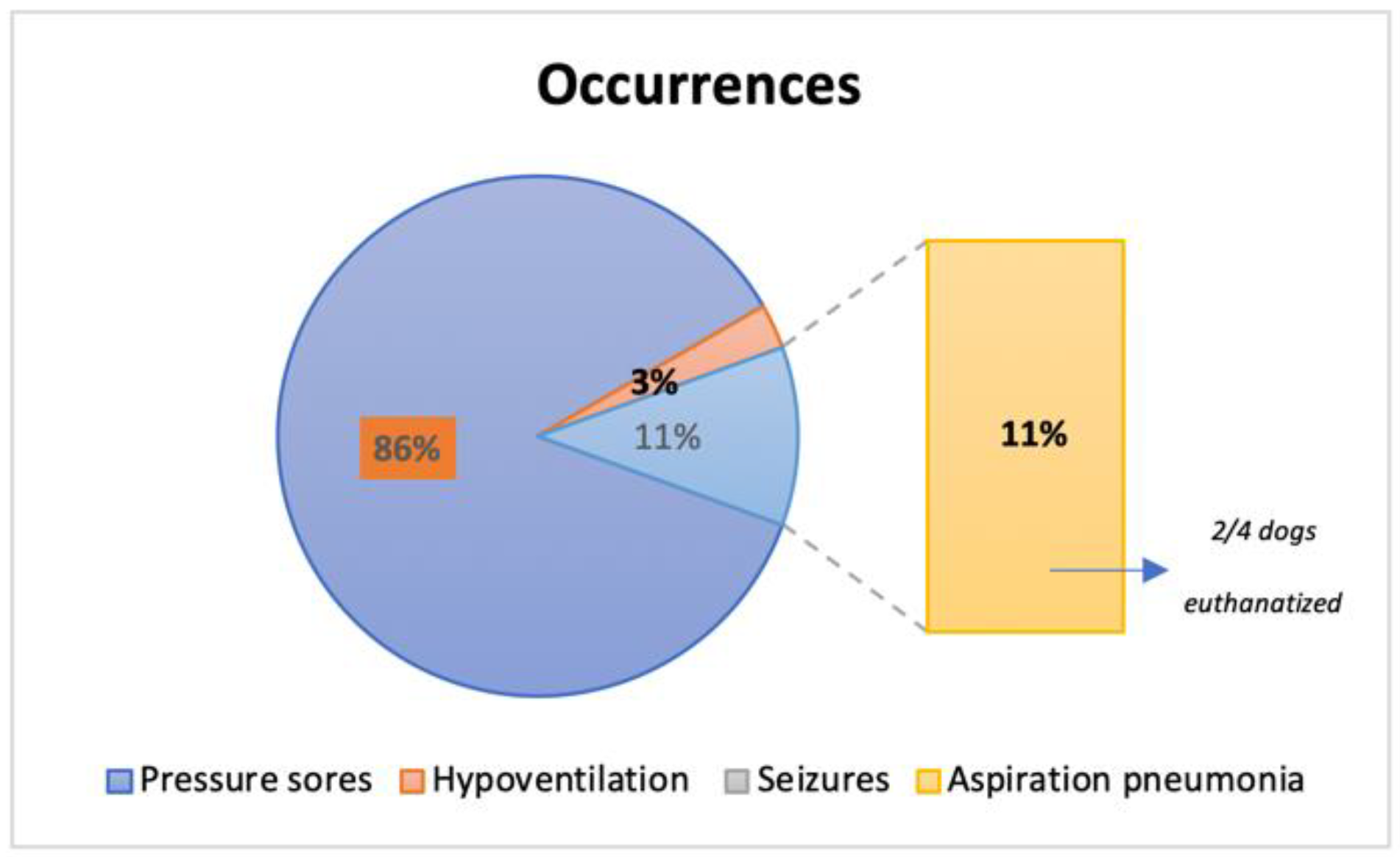 Animals 12 02369 g013
