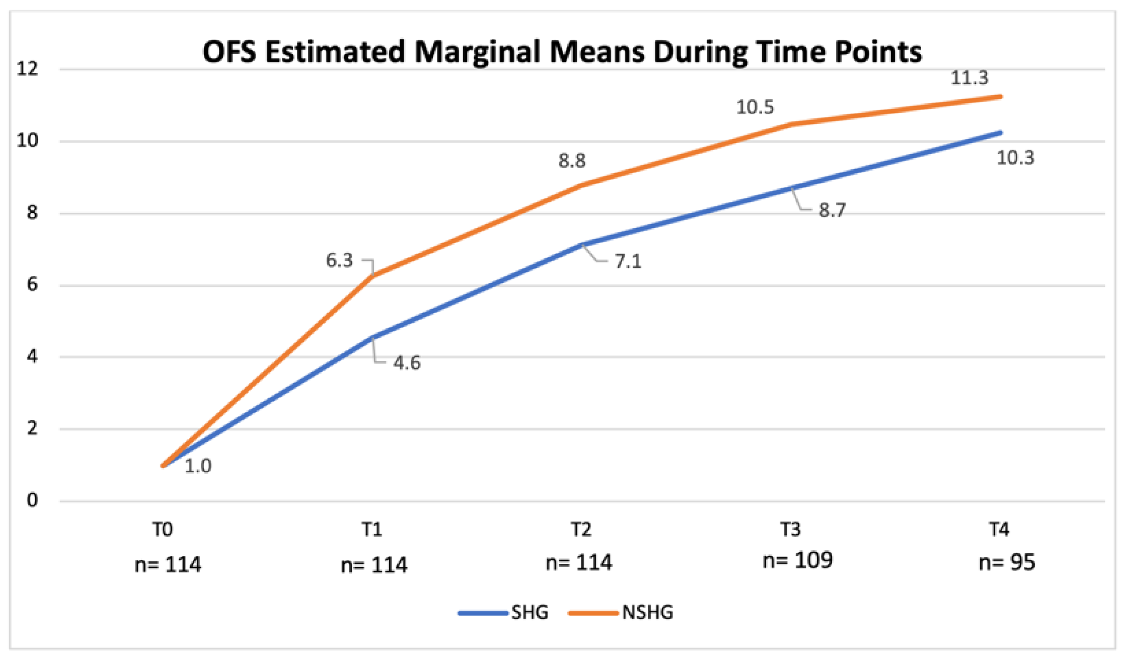 Animals 12 02369 g015
