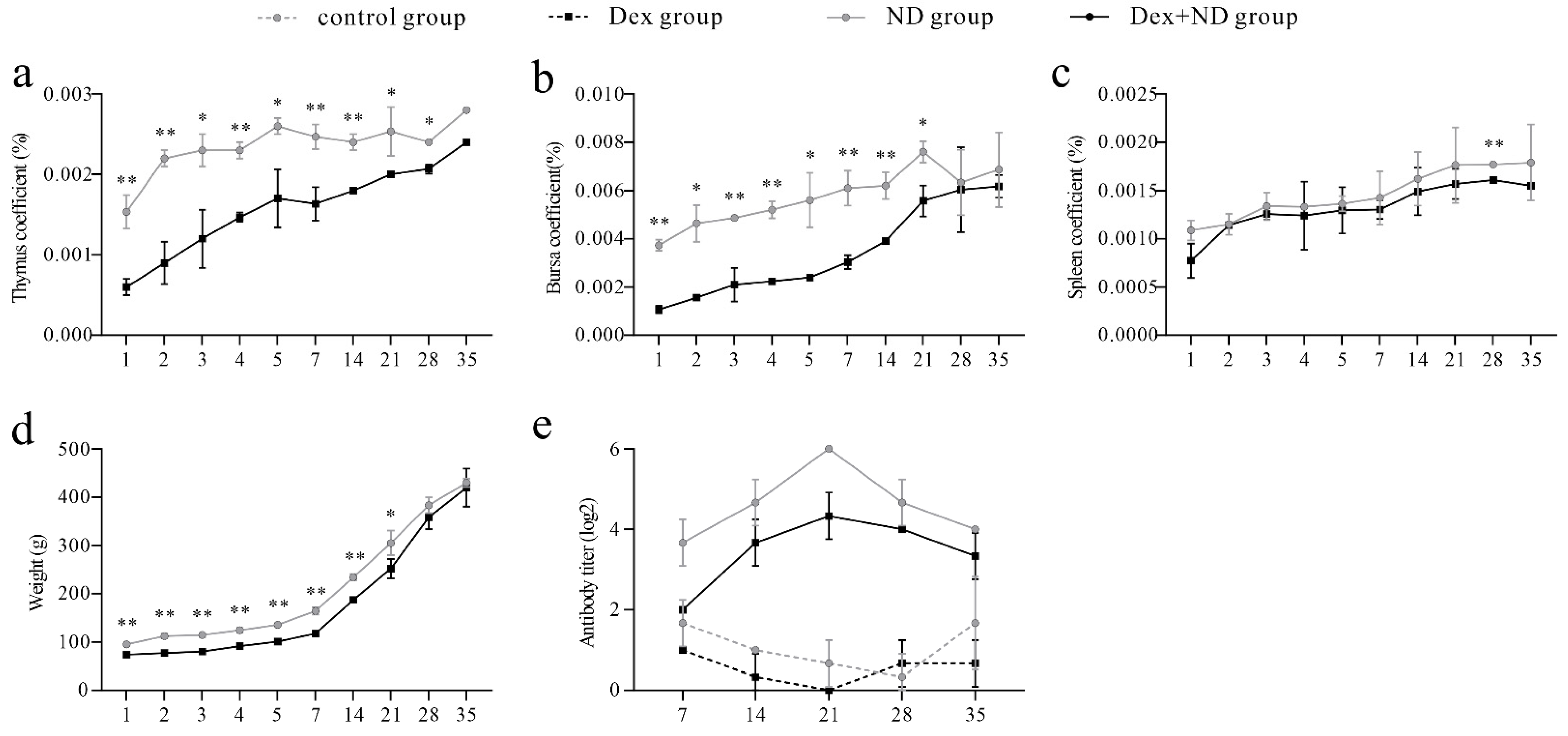 Animals 12 02376 g001