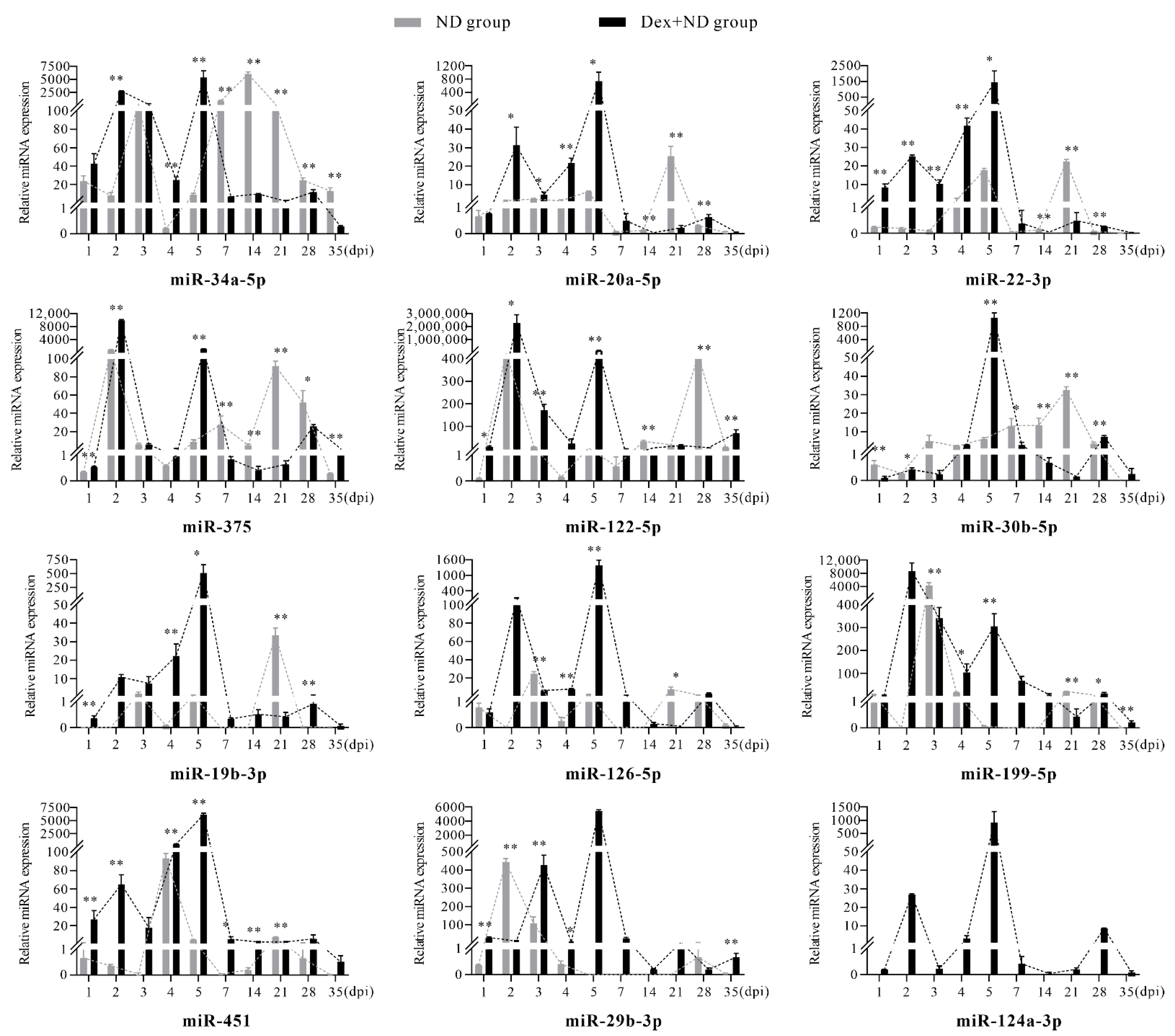 Animals 12 02376 g003