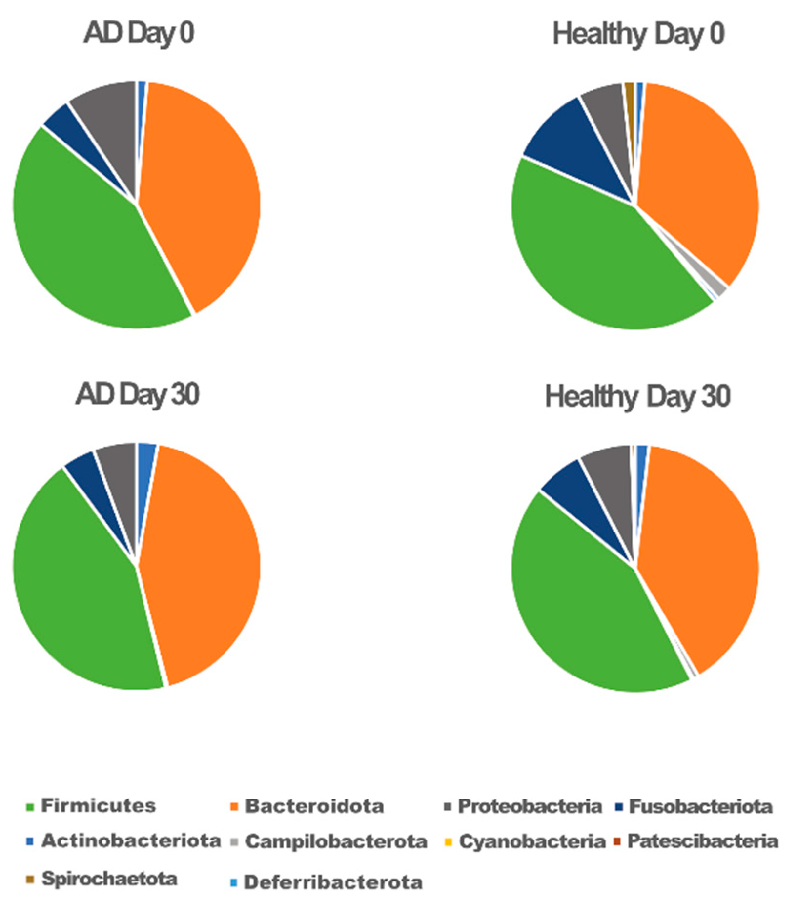 Animals 12 02377 g002