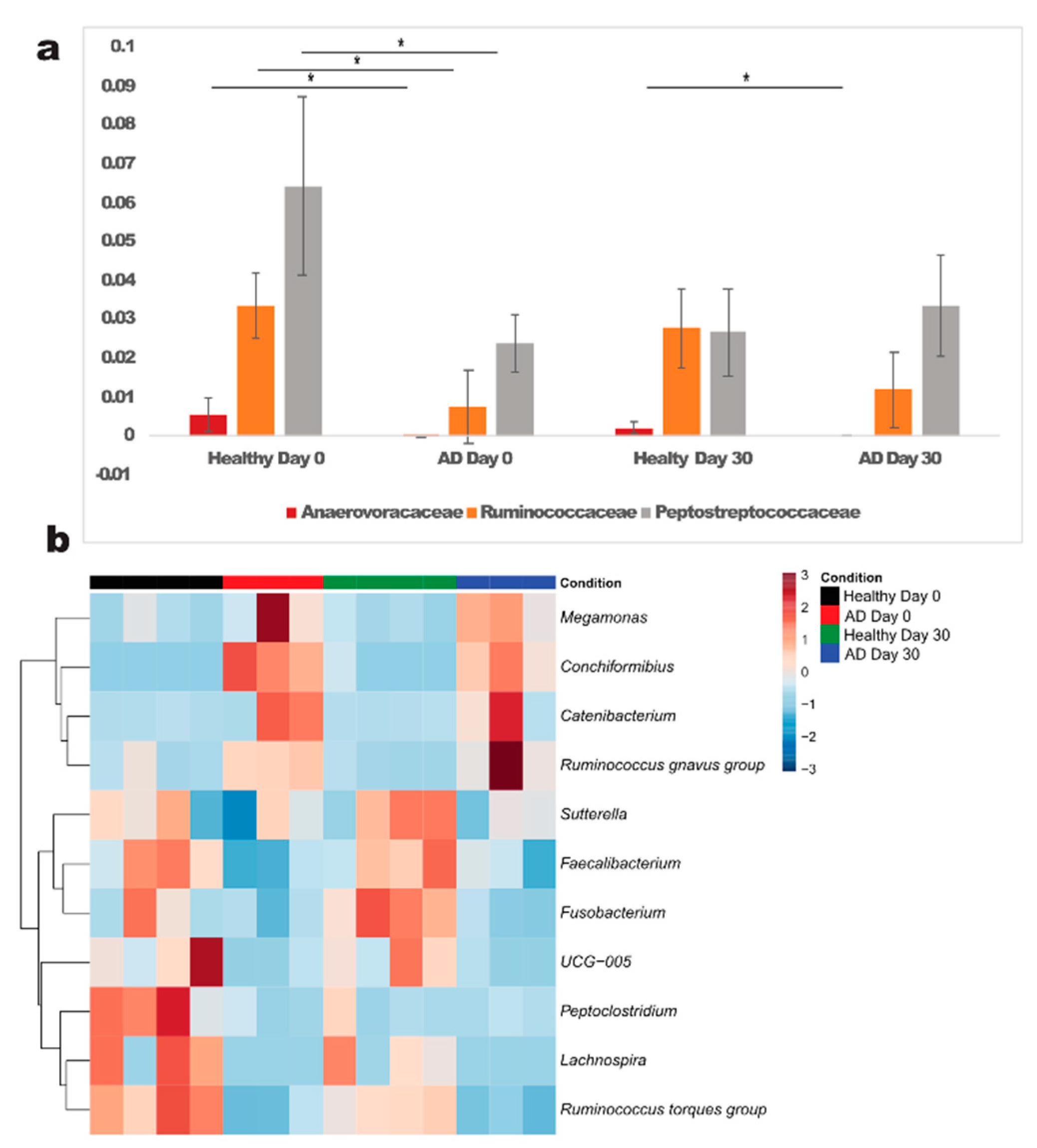 Animals 12 02377 g003