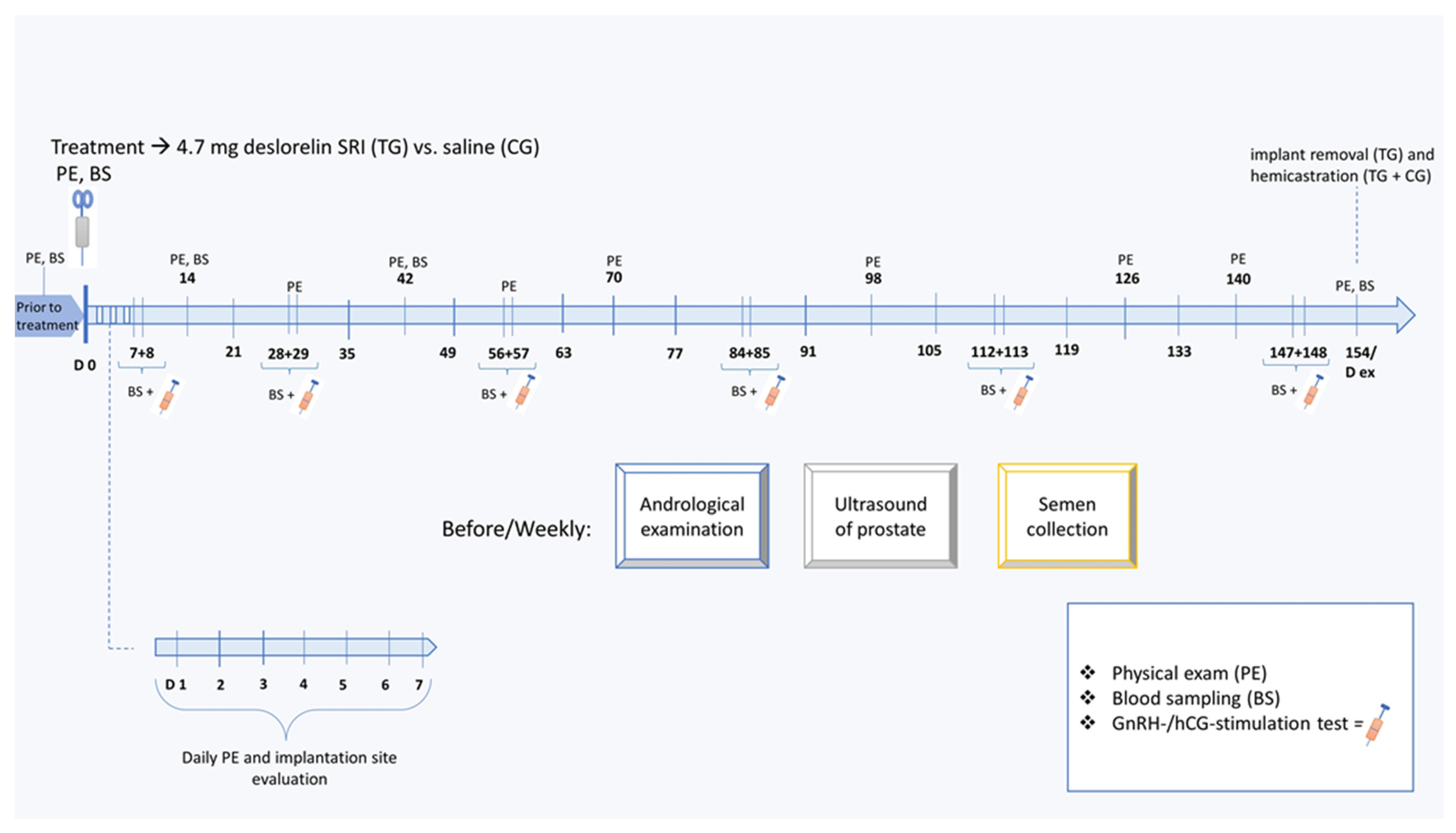 Animals 12 02379 g001