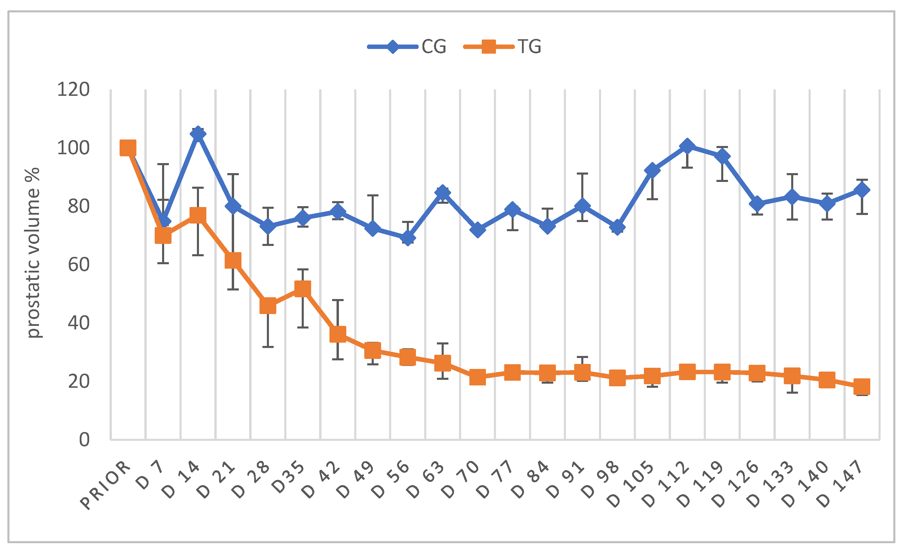 Animals 12 02379 g003